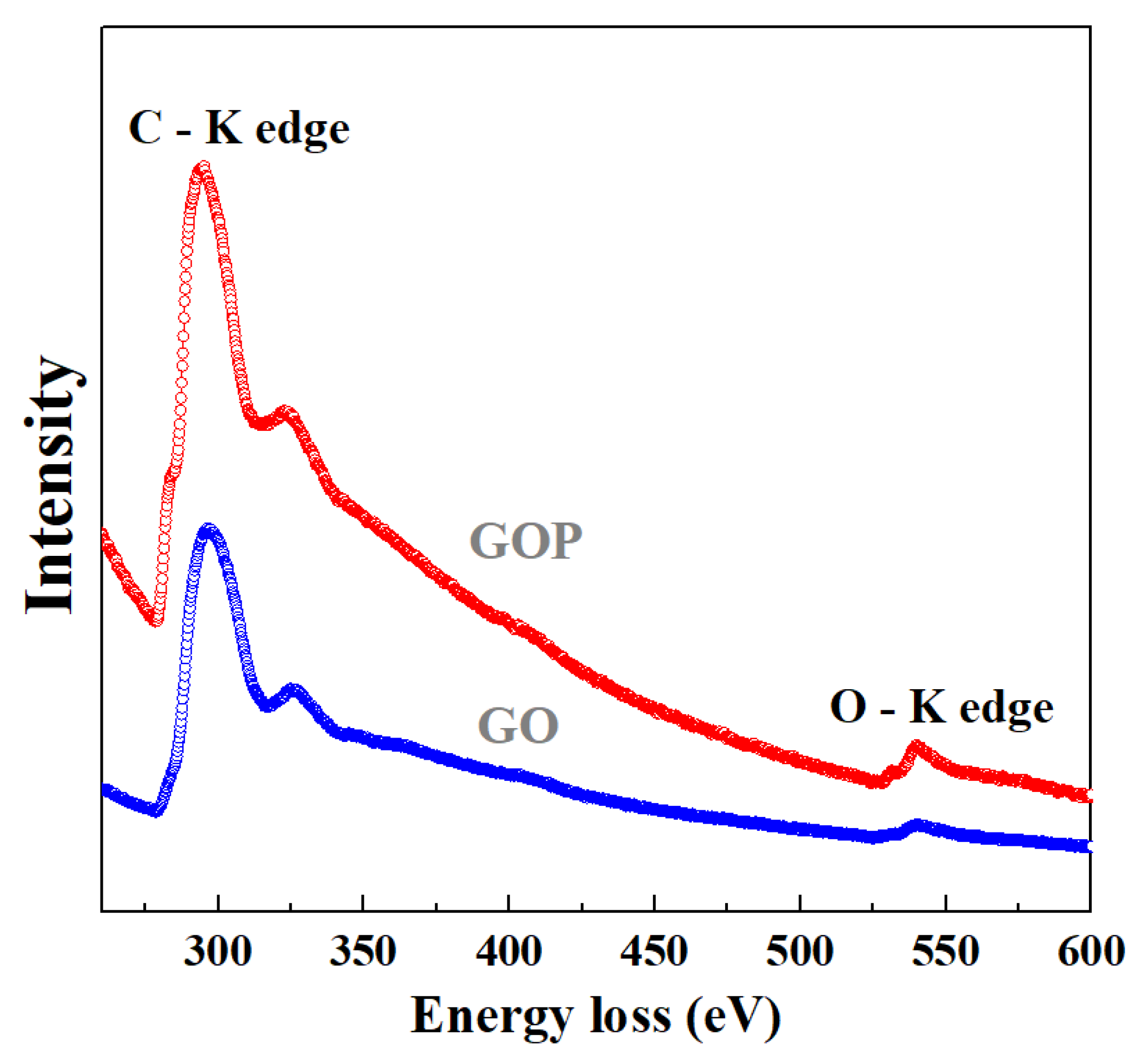 Toxics 12 00252 g007
