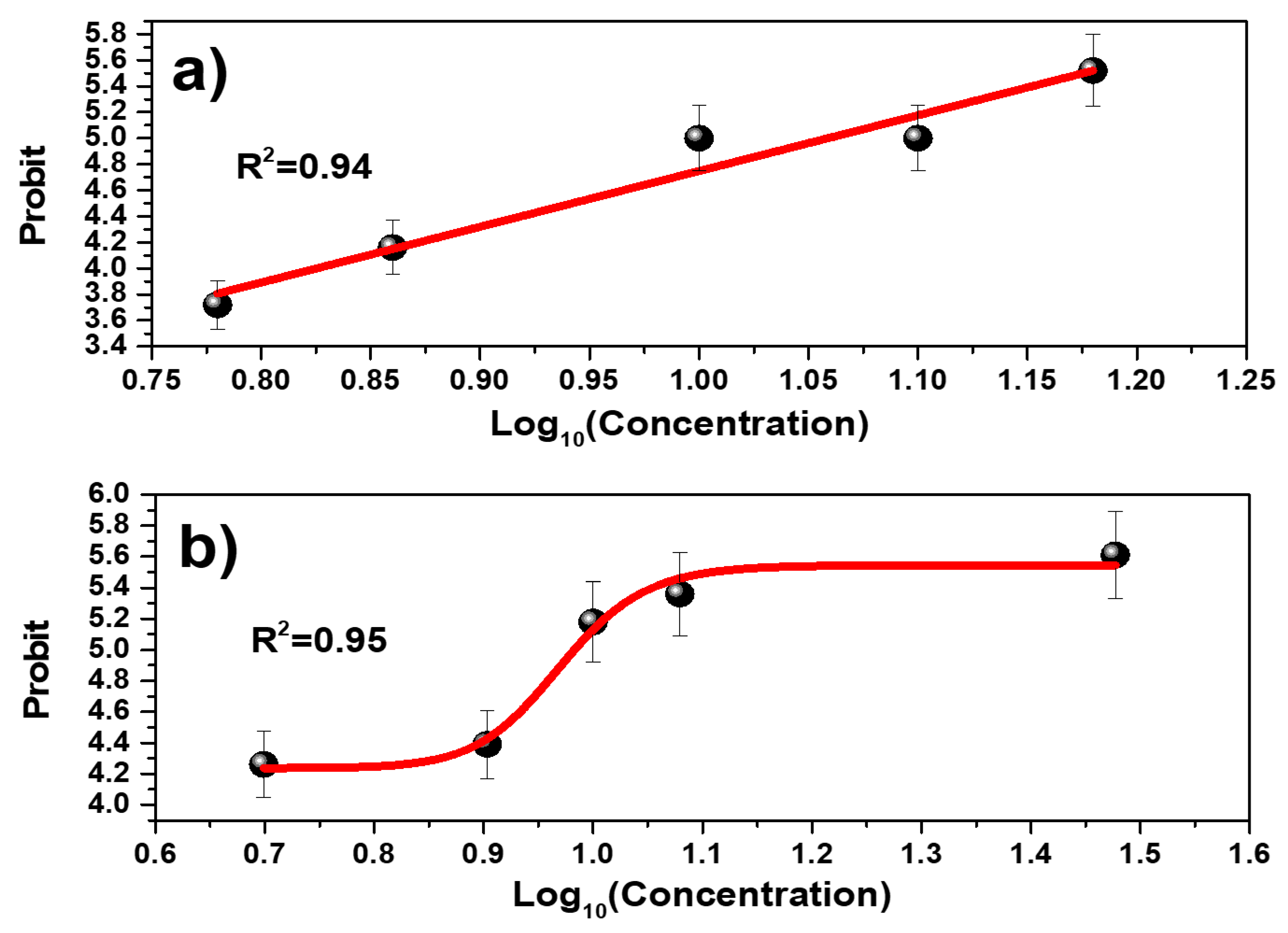 Toxics 12 00252 g008