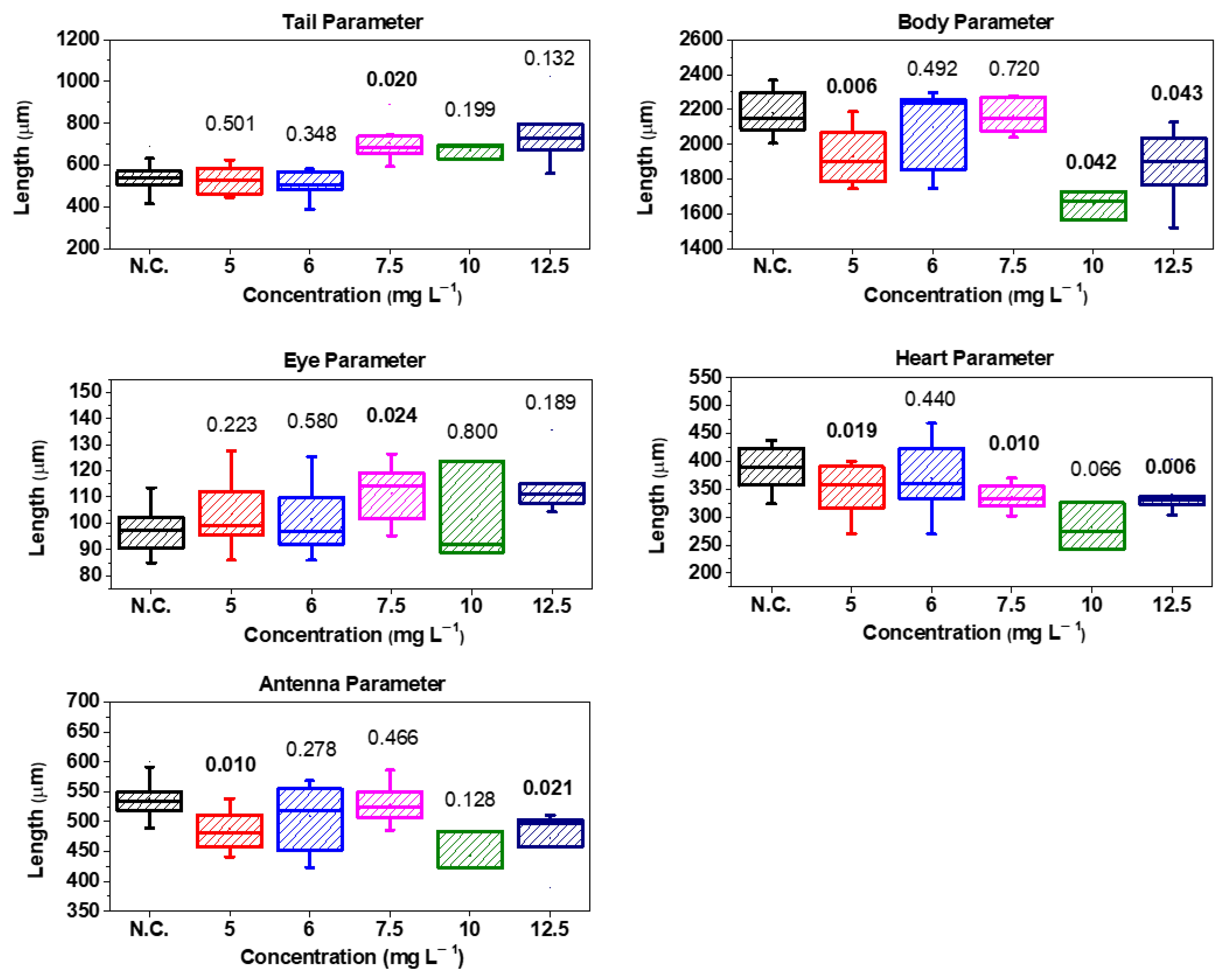 Toxics 12 00252 g009