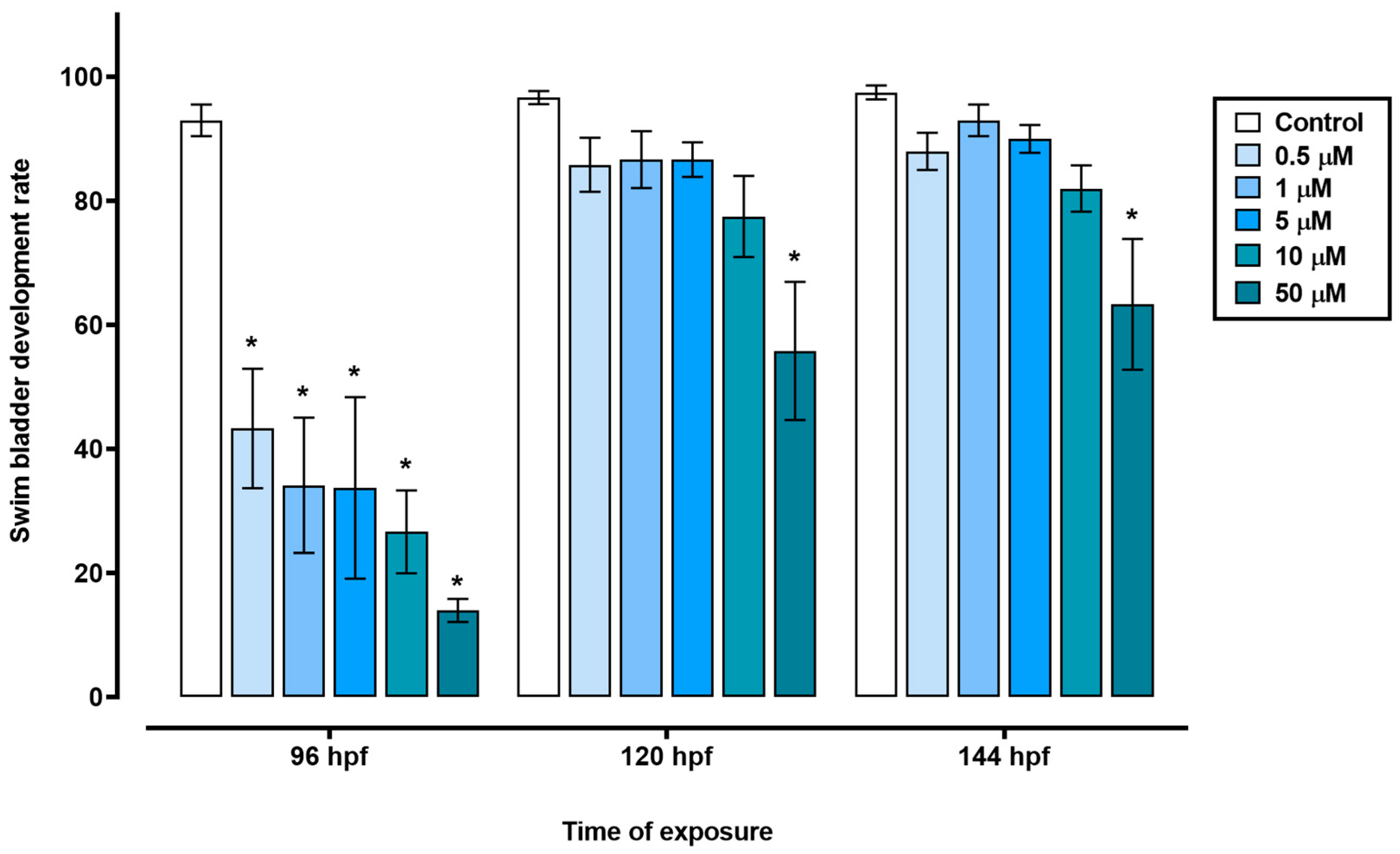 Toxics 12 00255 g003