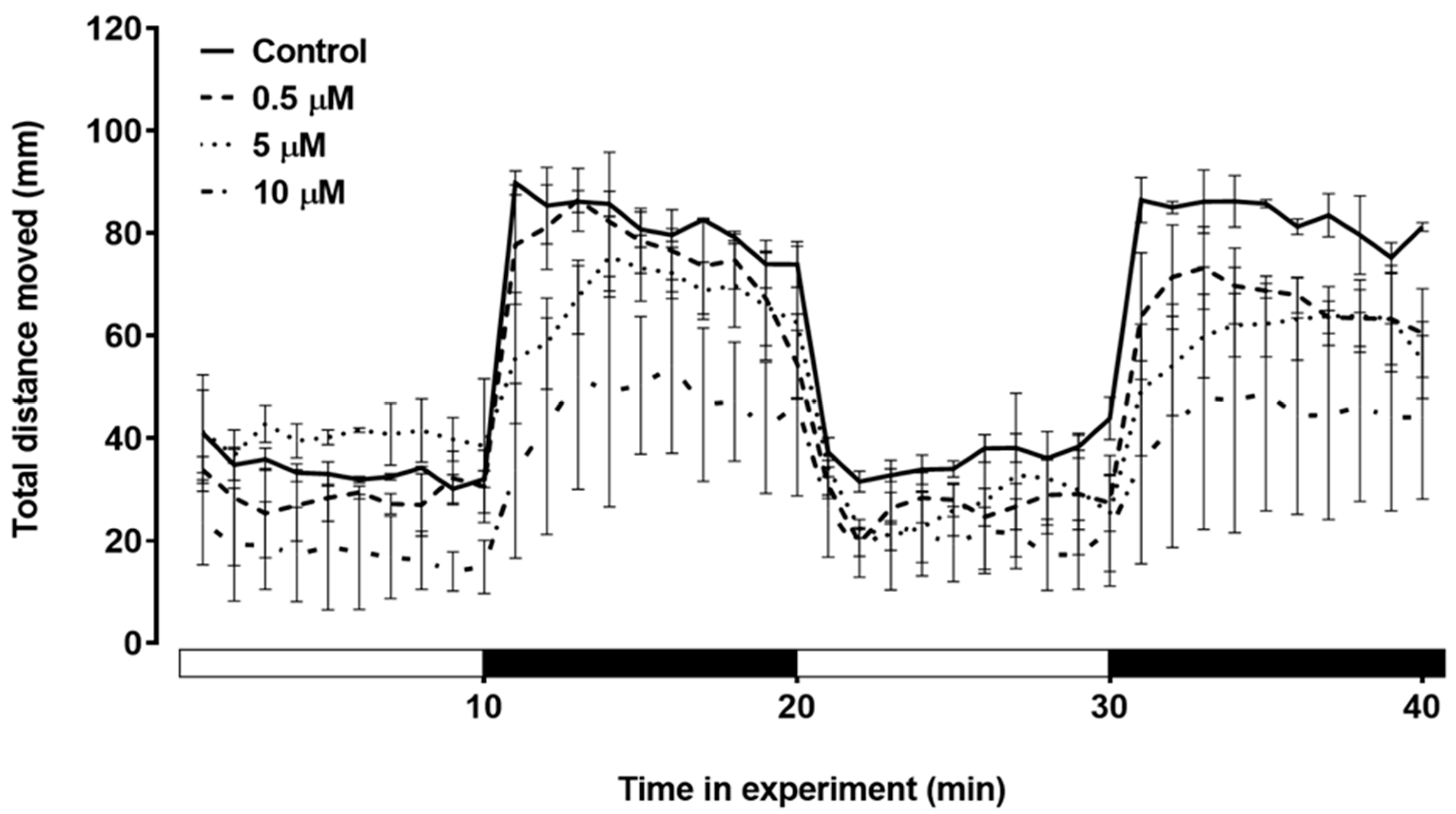 Toxics 12 00255 g006