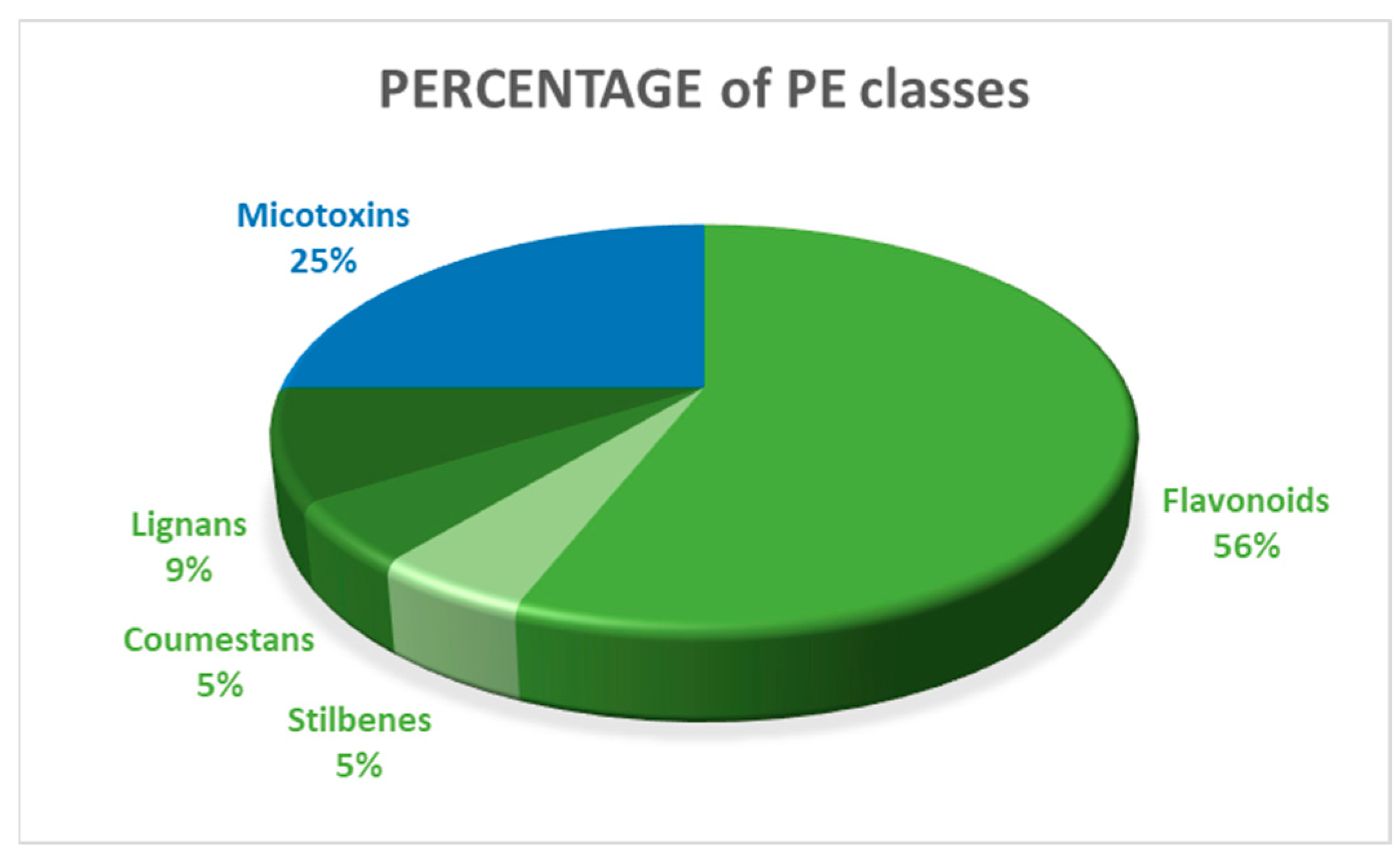 Toxics 12 00256 g003