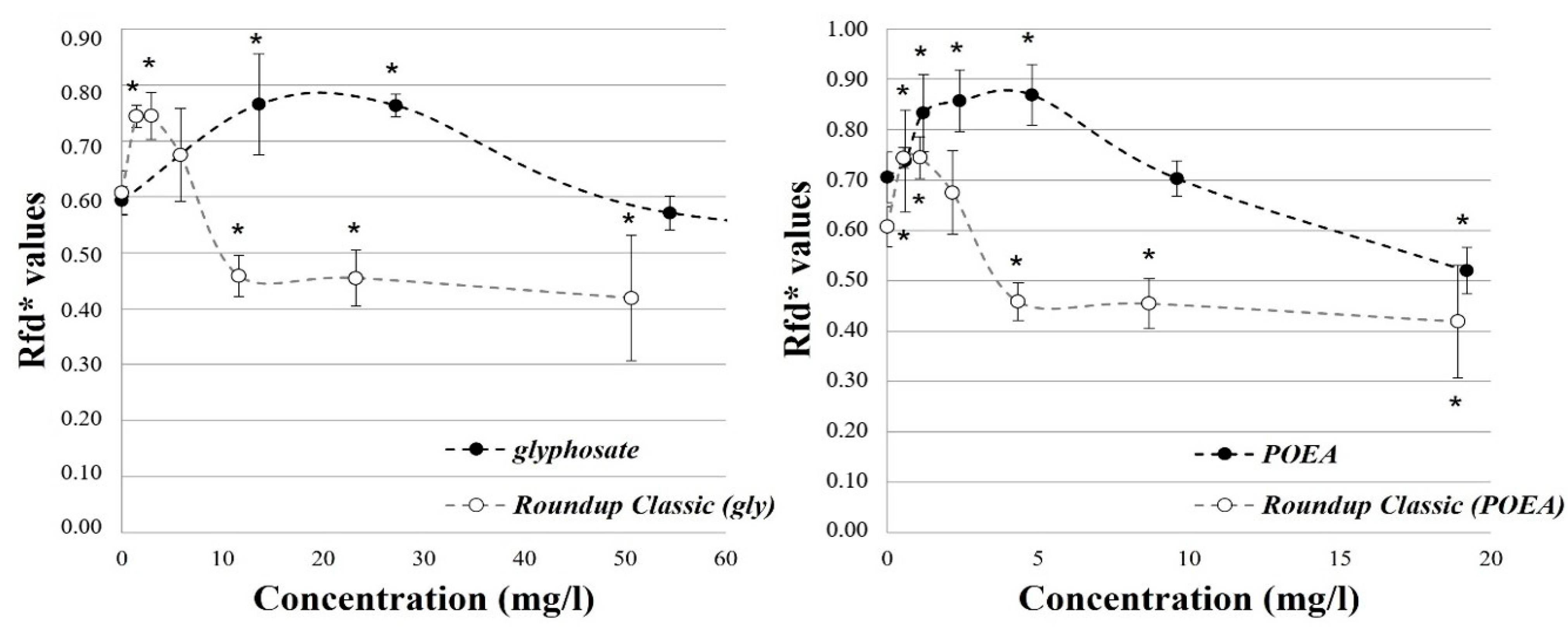 Toxics 12 00257 g002