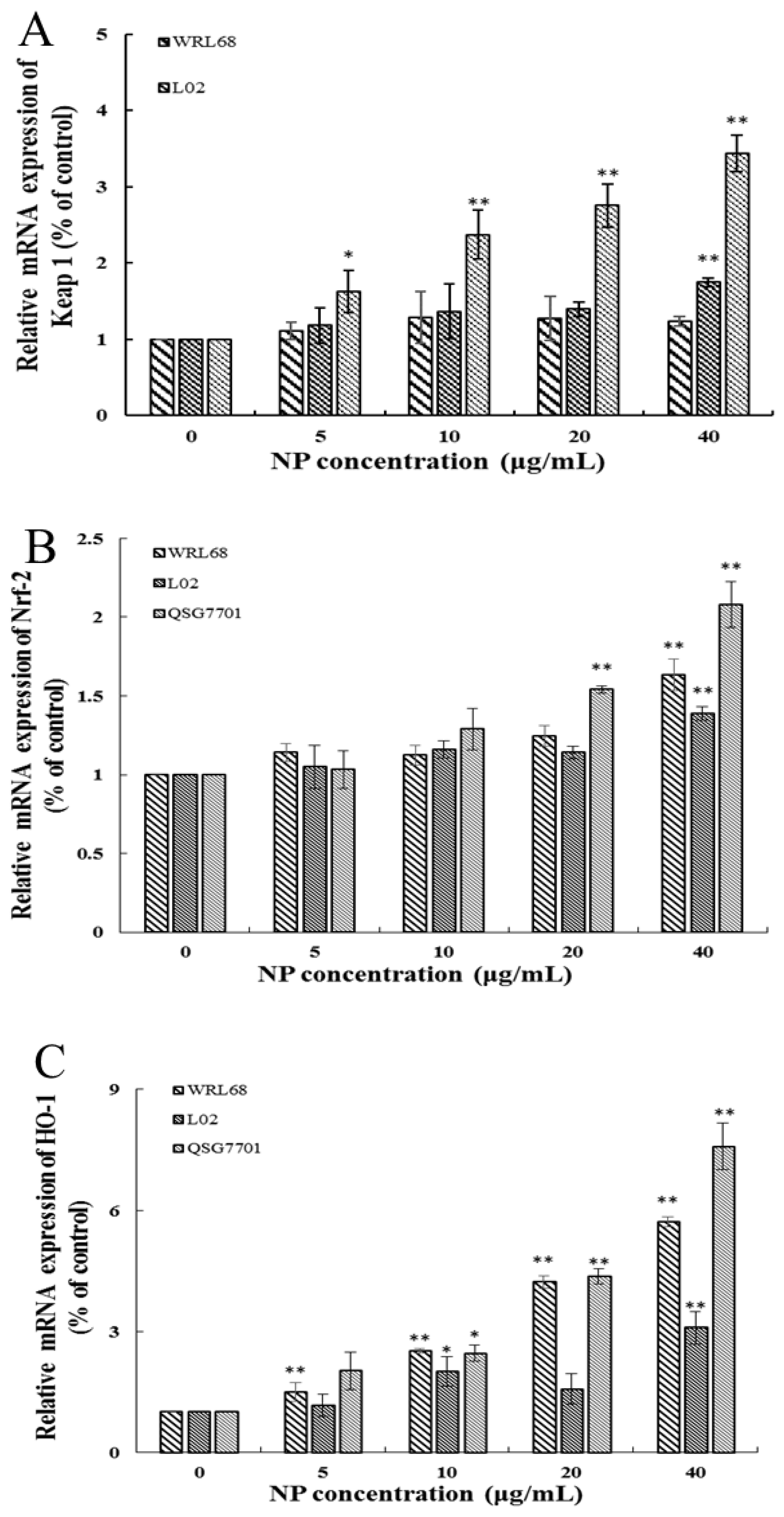 Toxics 12 00258 g005a