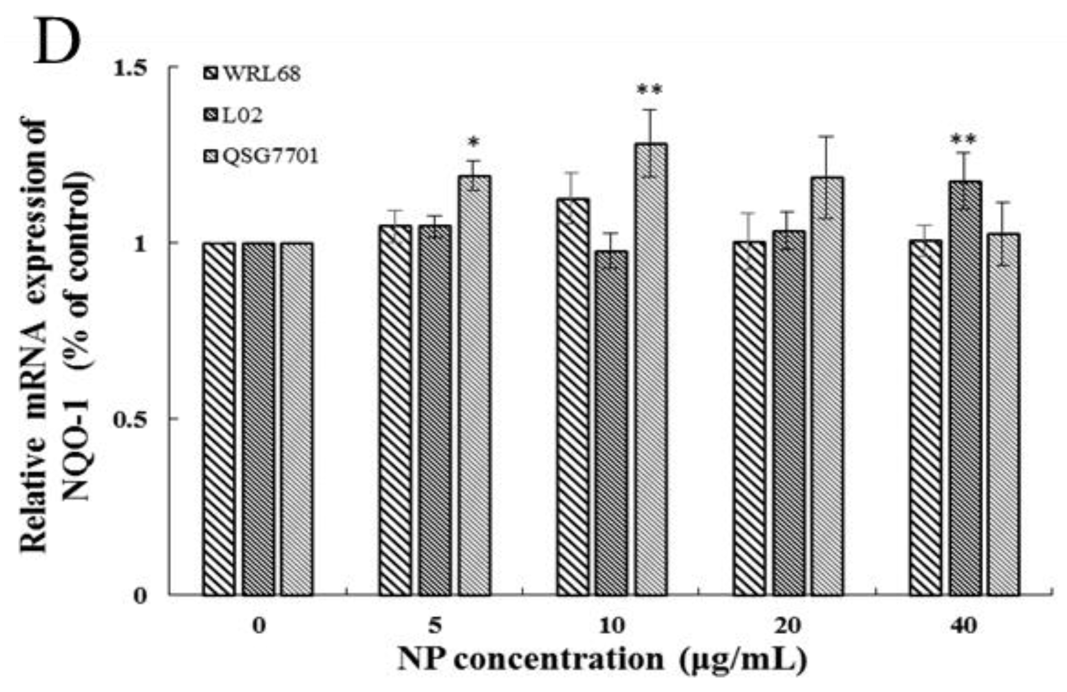 Toxics 12 00258 g005b