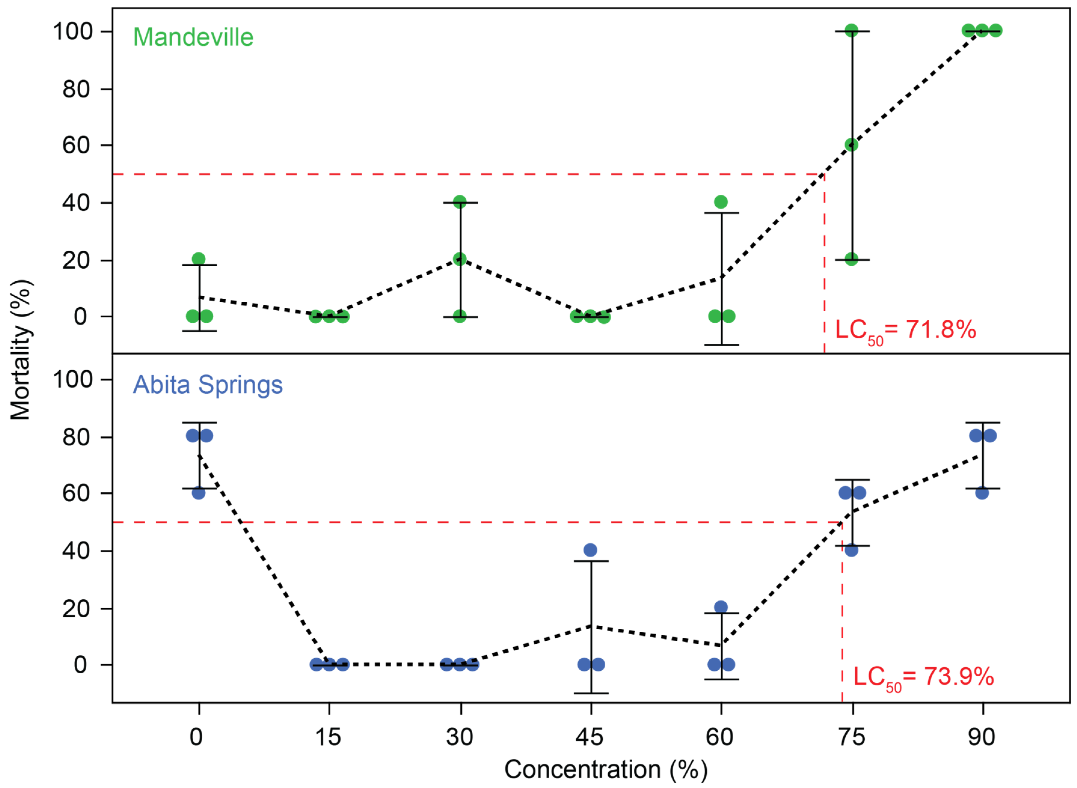 Toxics 12 00259 g004