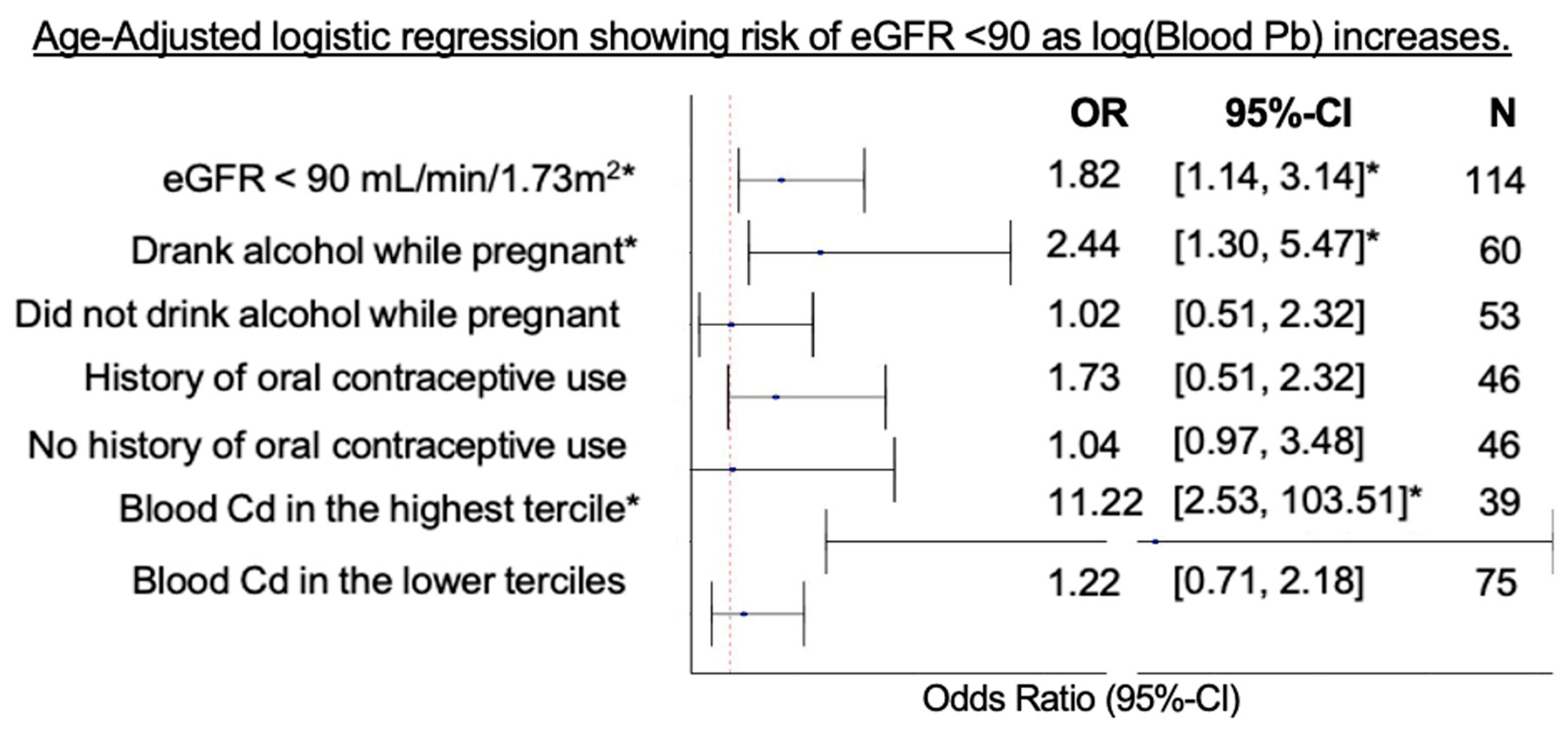 Toxics 12 00261 g002