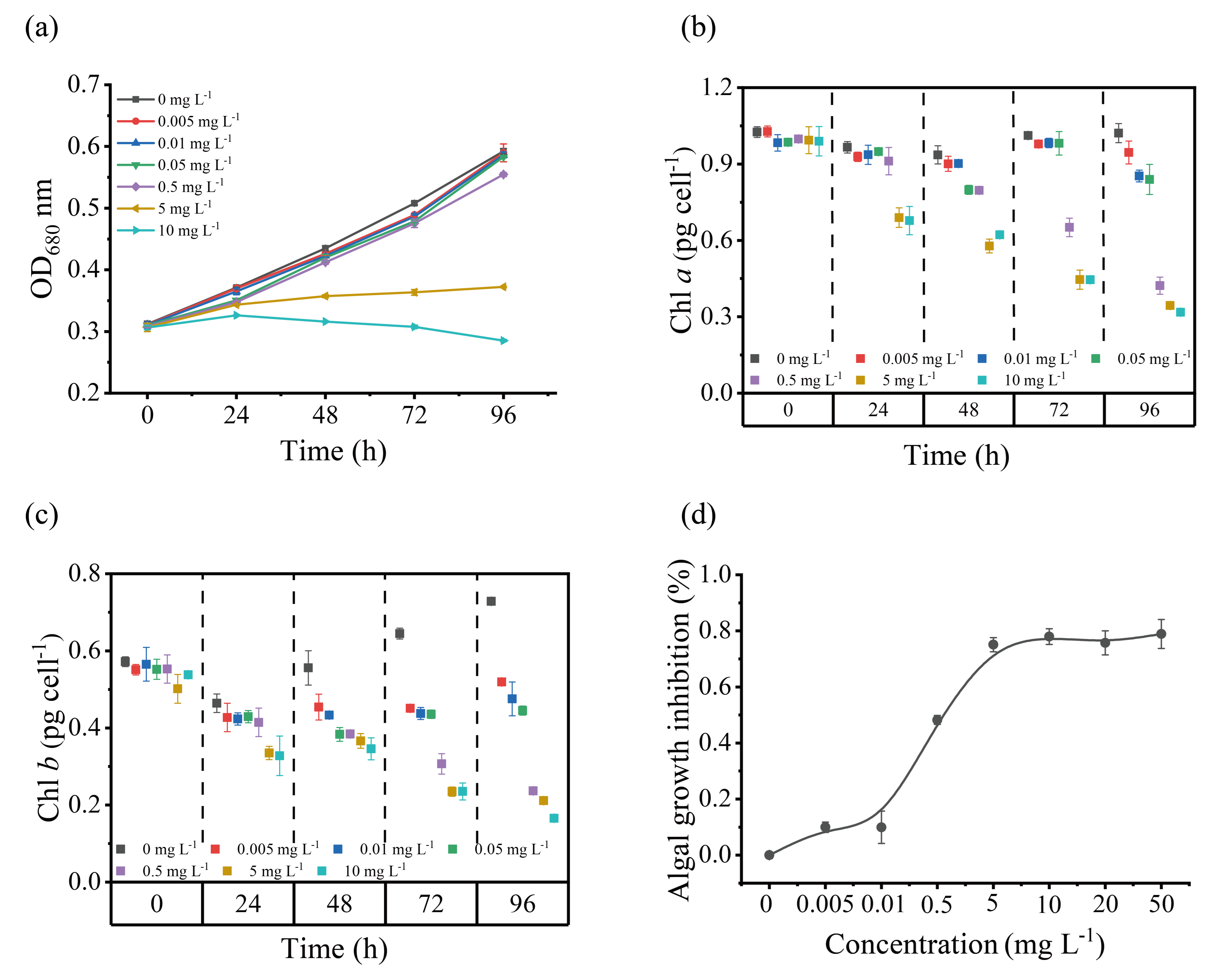 Toxics 12 00262 g002