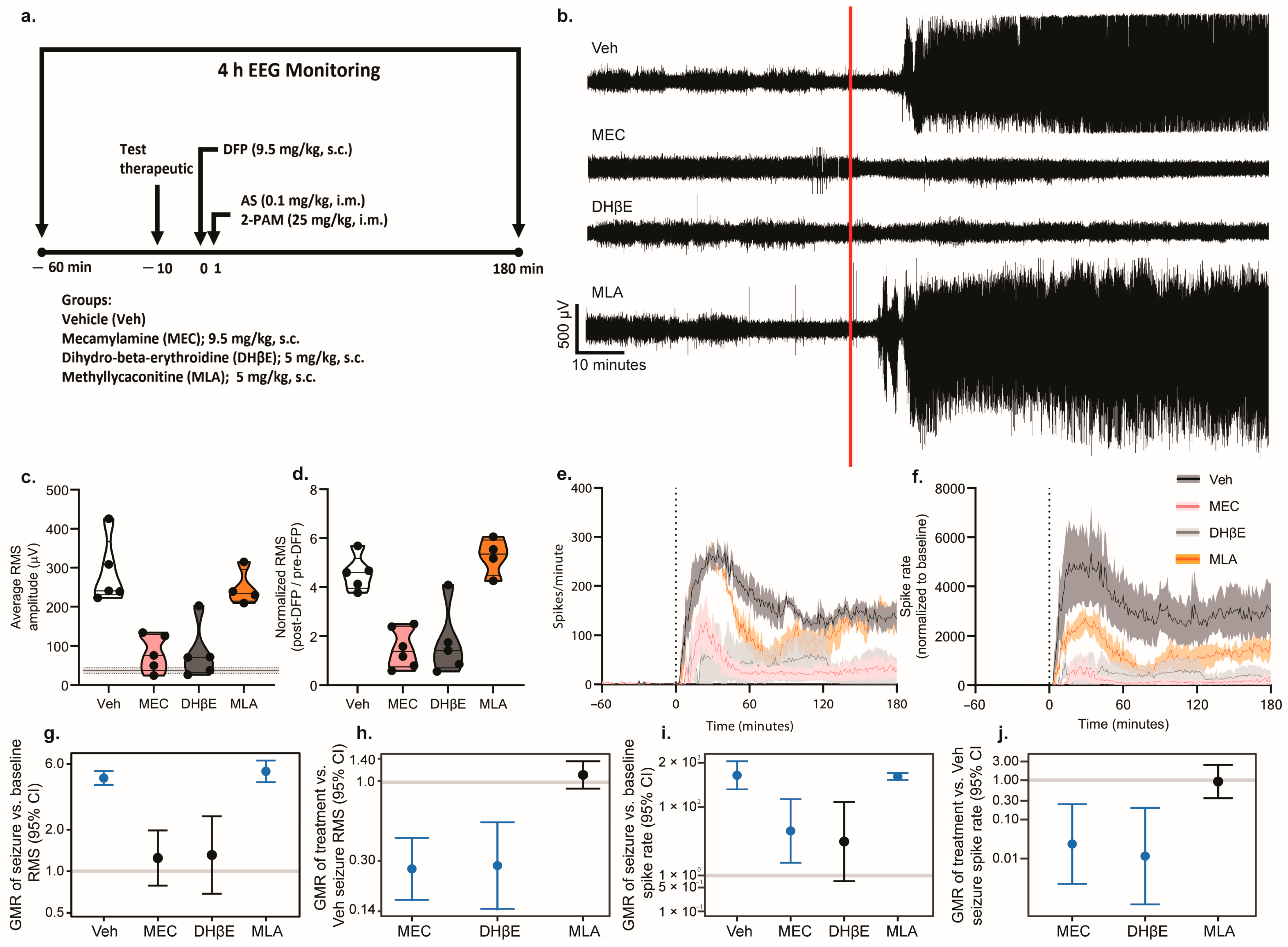 Toxics 12 00263 g007