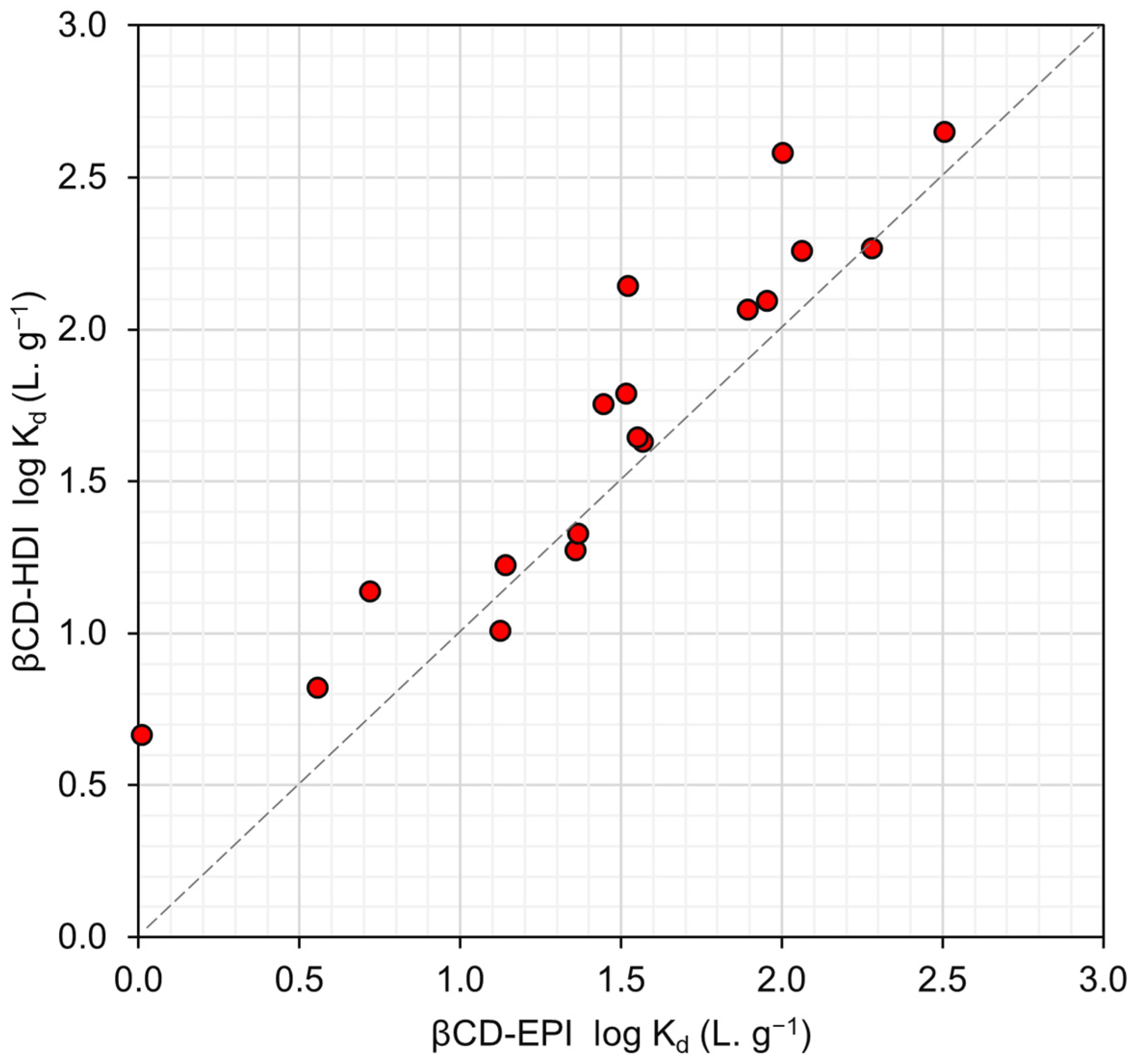 Toxics 12 00264 g002
