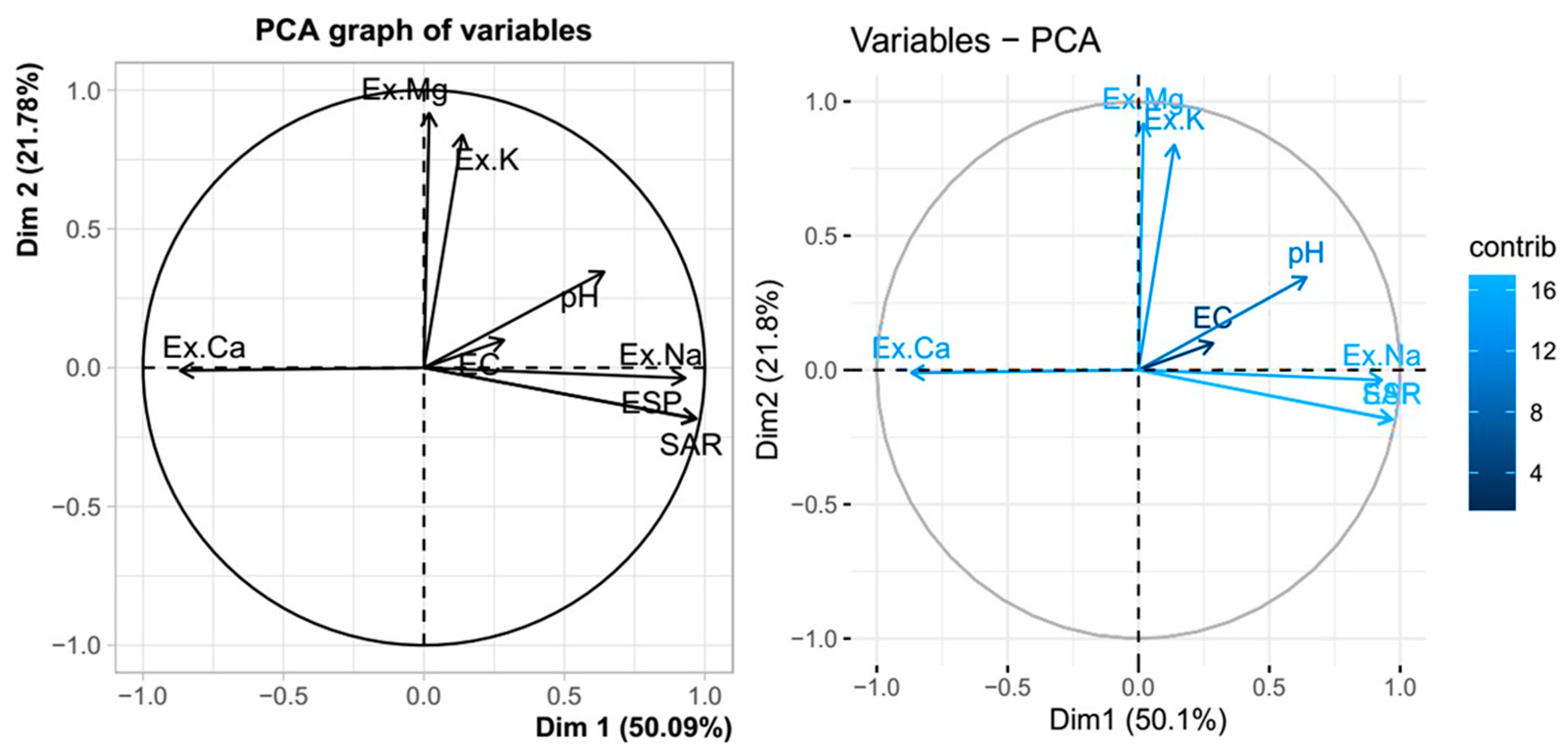 Toxics 12 00265 g006