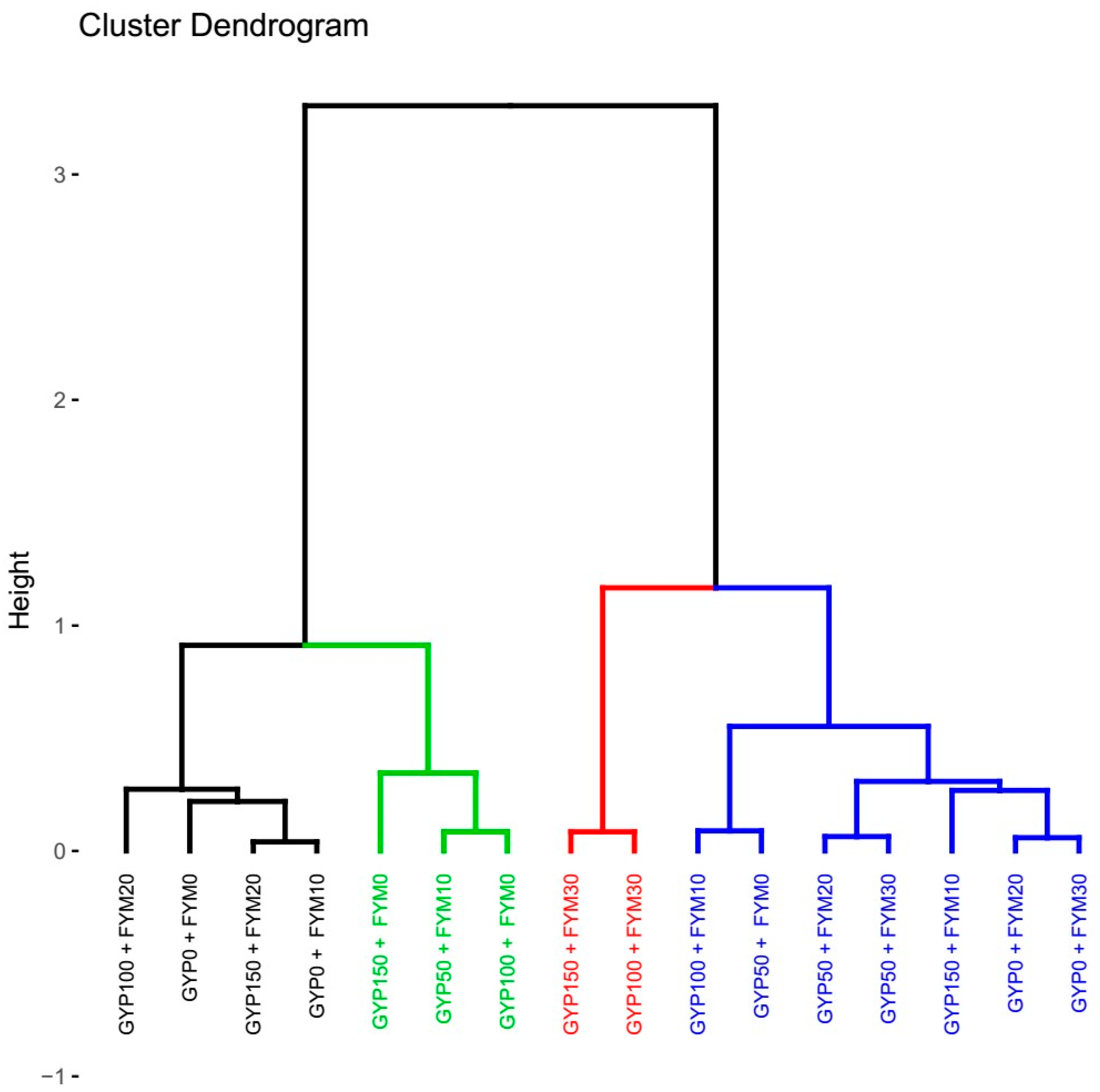 Toxics 12 00265 g007