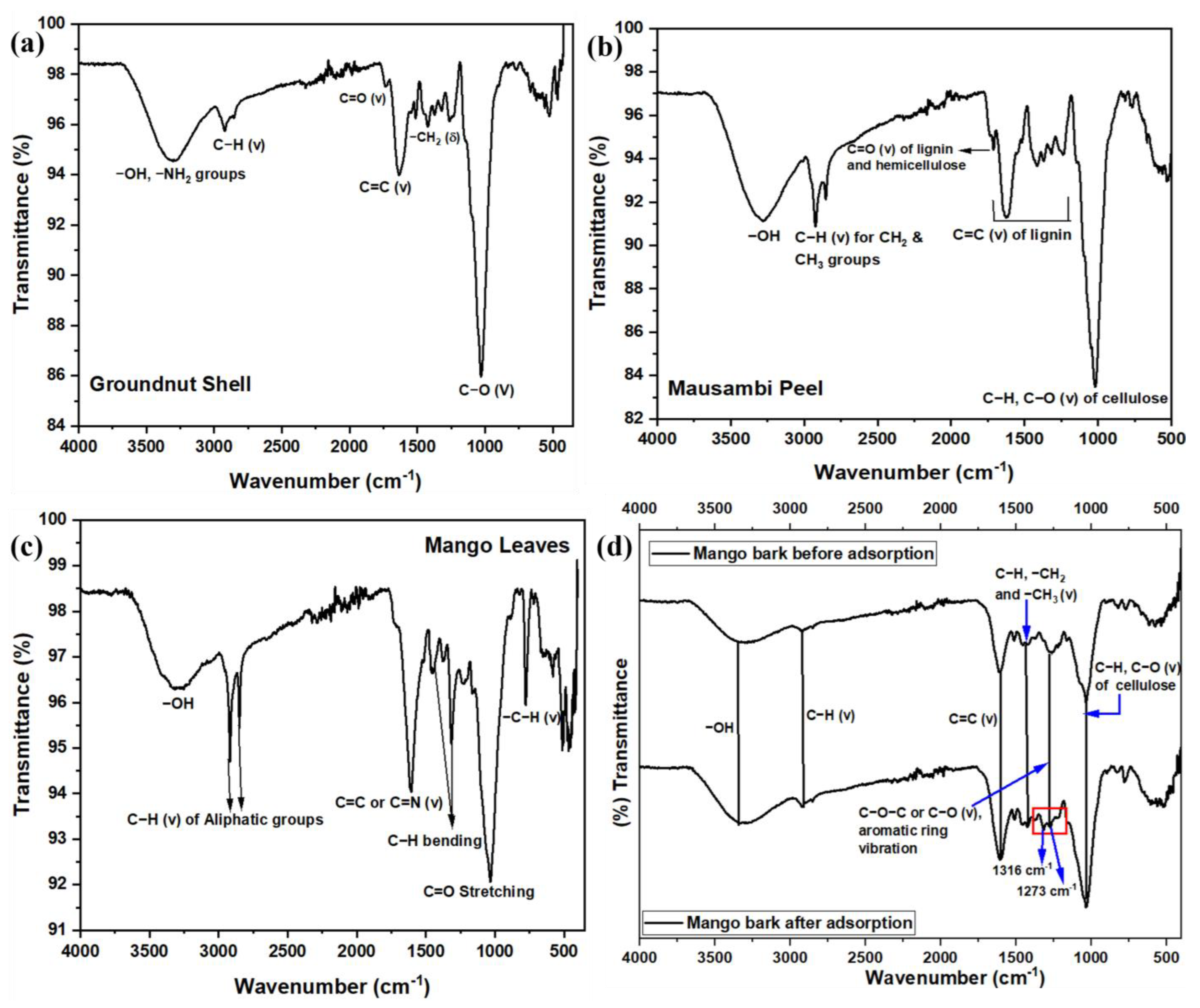 Toxics 12 00266 g001