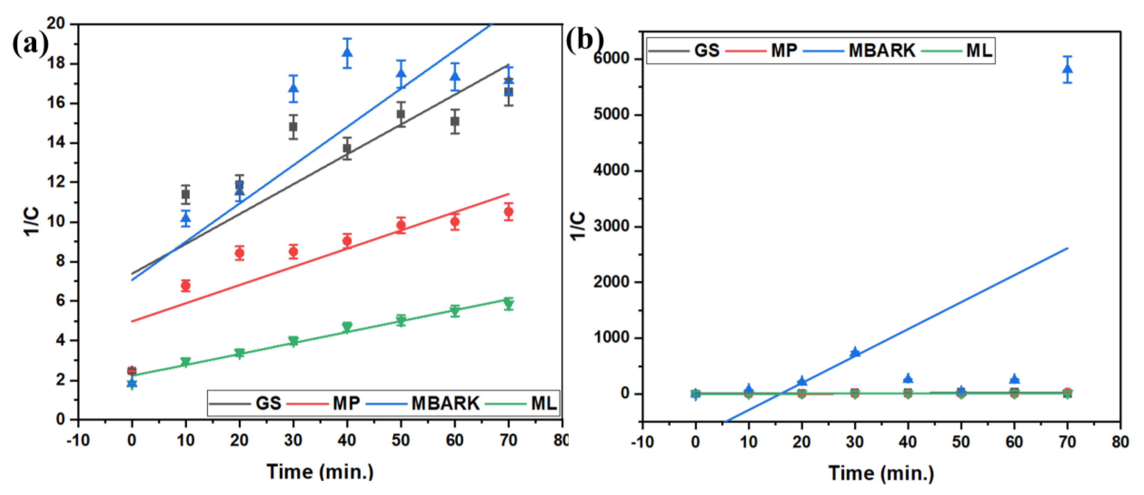 Toxics 12 00266 g007a