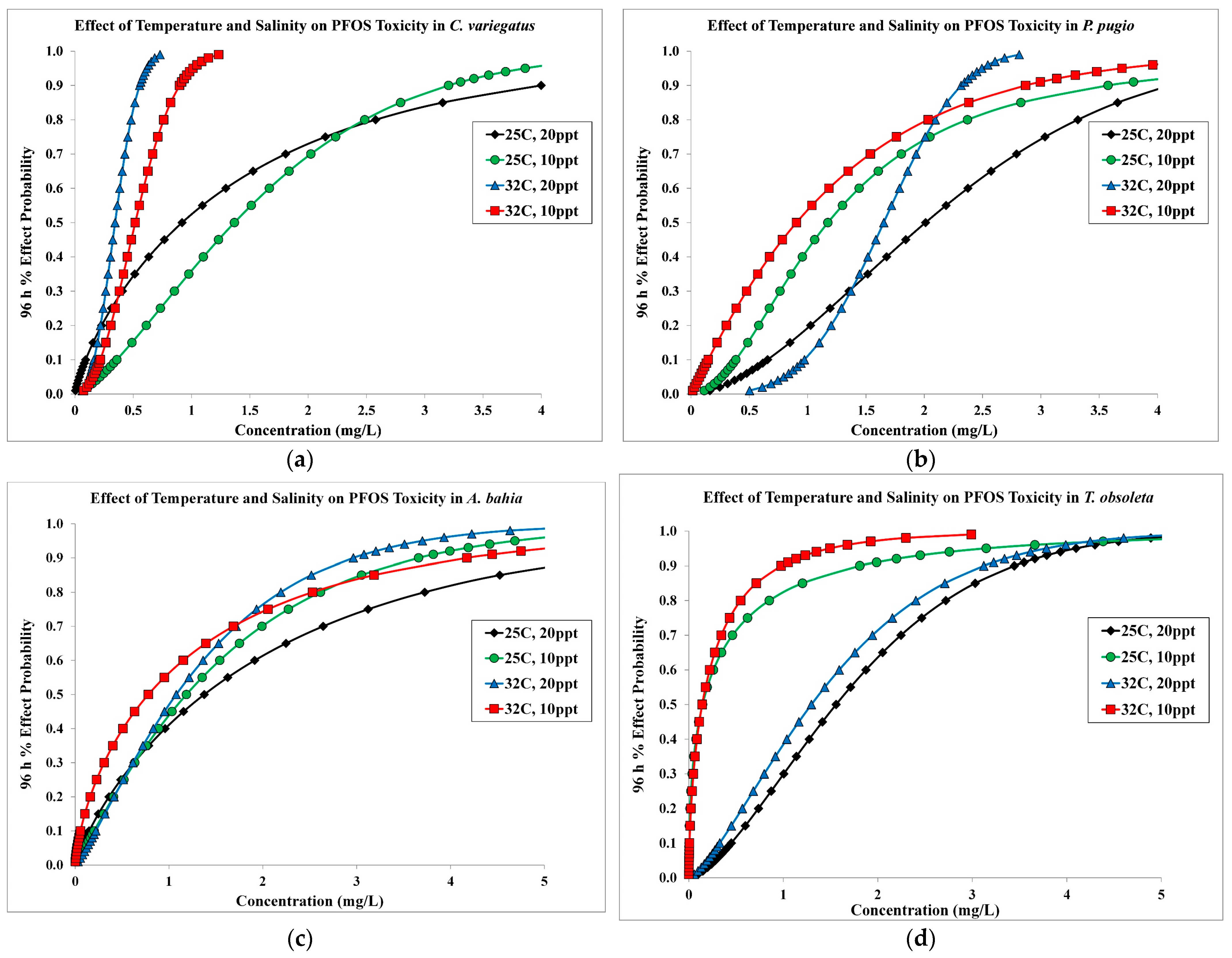 Toxics 12 00267 g001