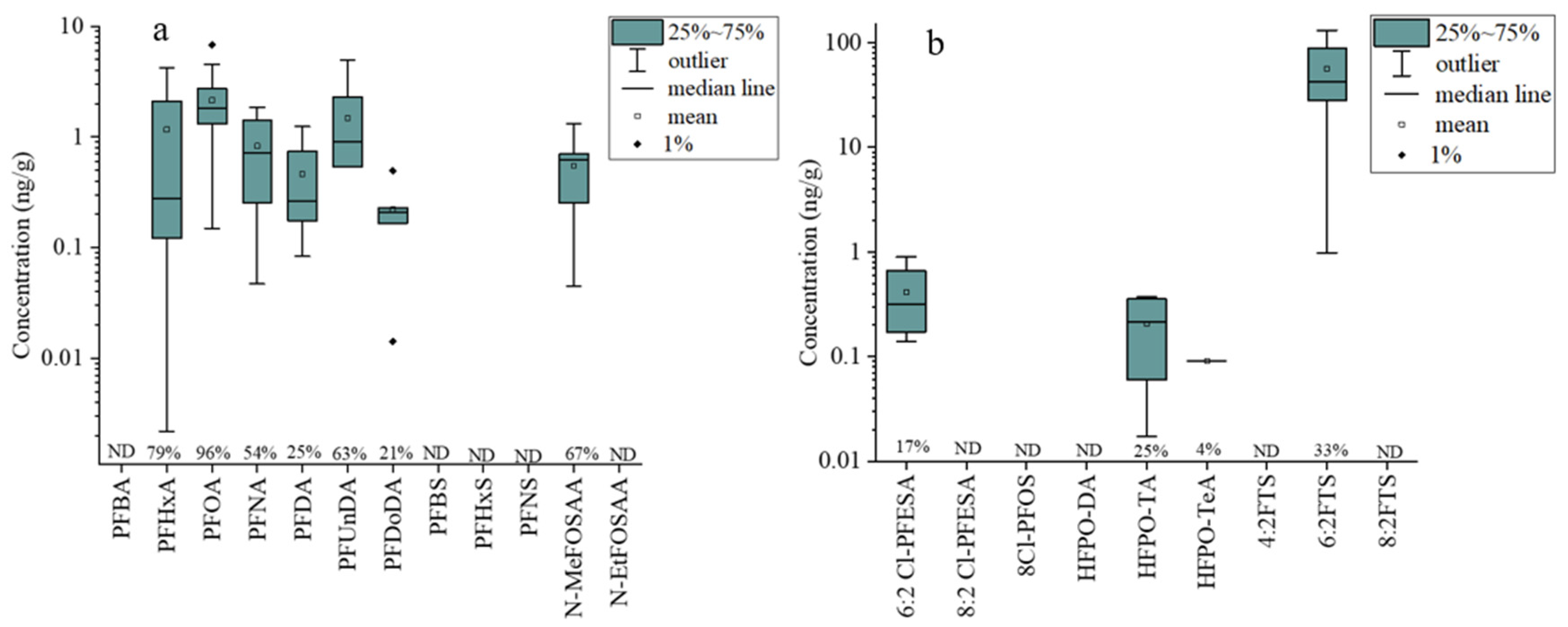 Toxics 12 00269 g002