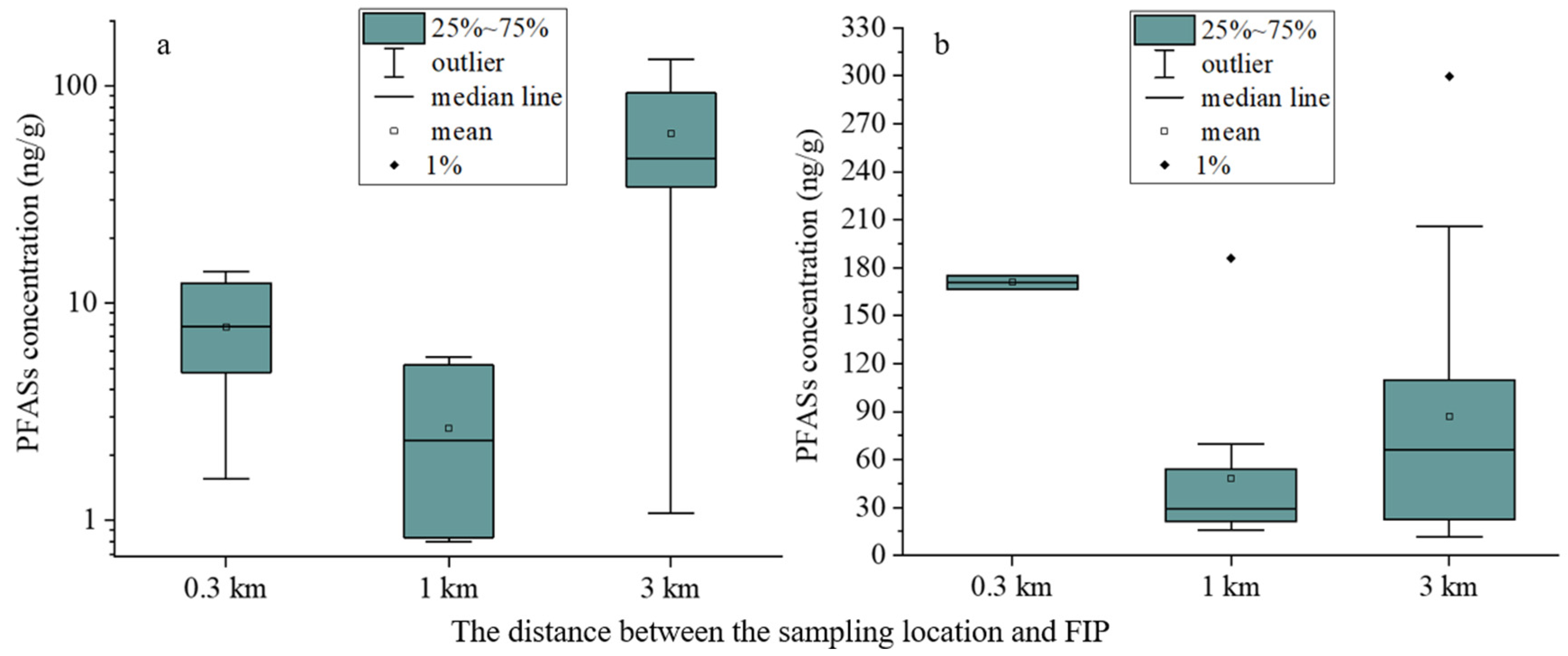 Toxics 12 00269 g004