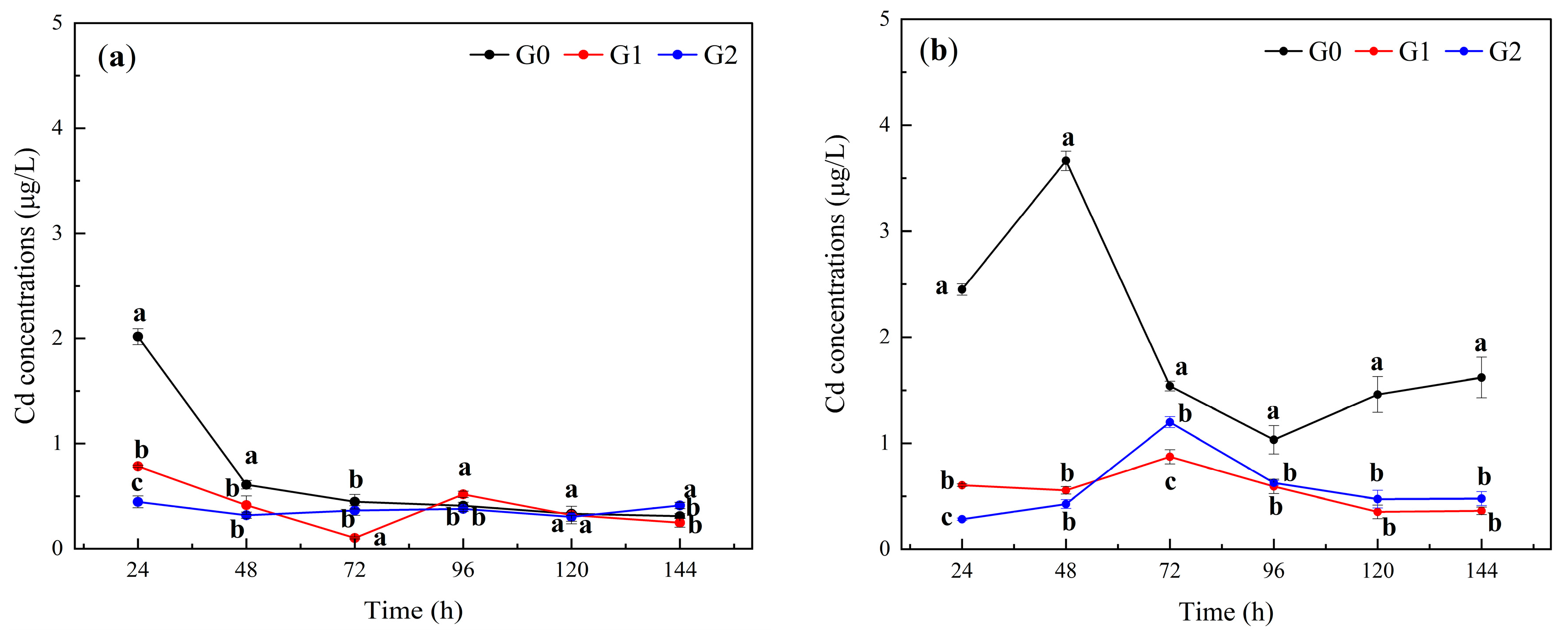 Toxics 12 00273 g003