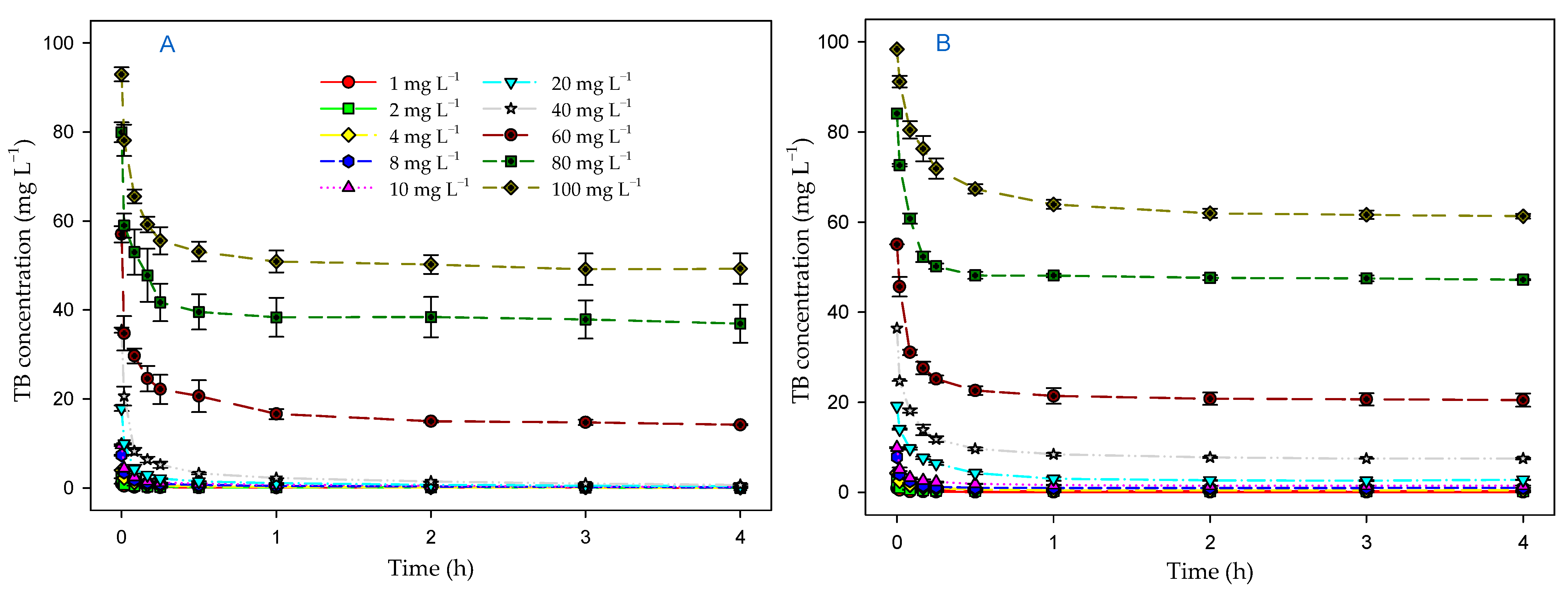 Toxics 12 00277 g001