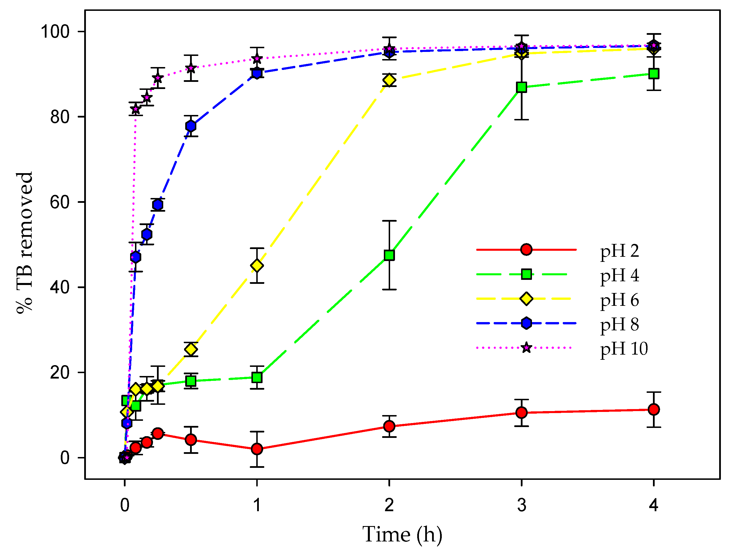 Toxics 12 00277 g005
