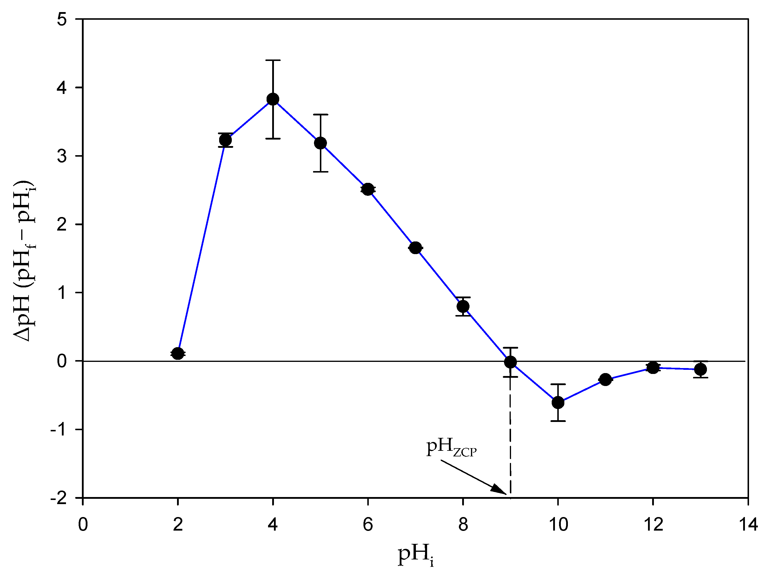 Toxics 12 00277 g006