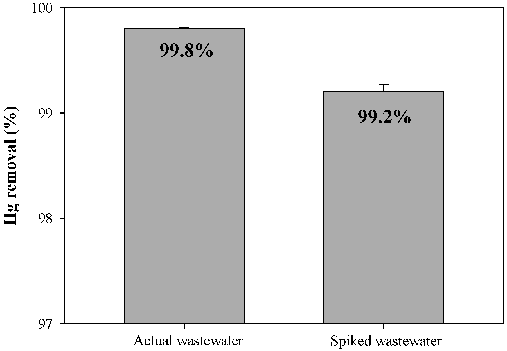 Toxics 12 00278 g008