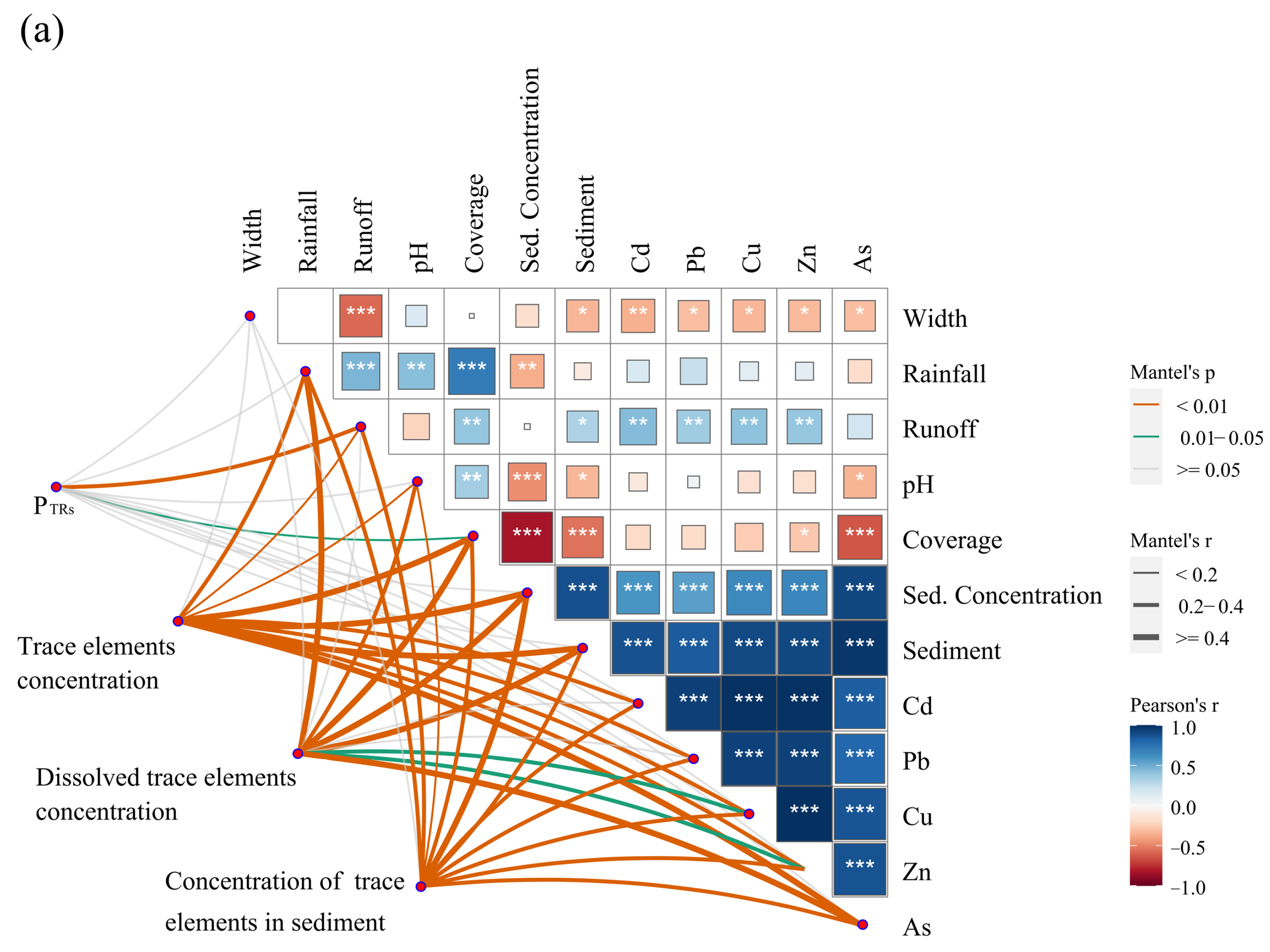 Toxics 12 00279 g006a