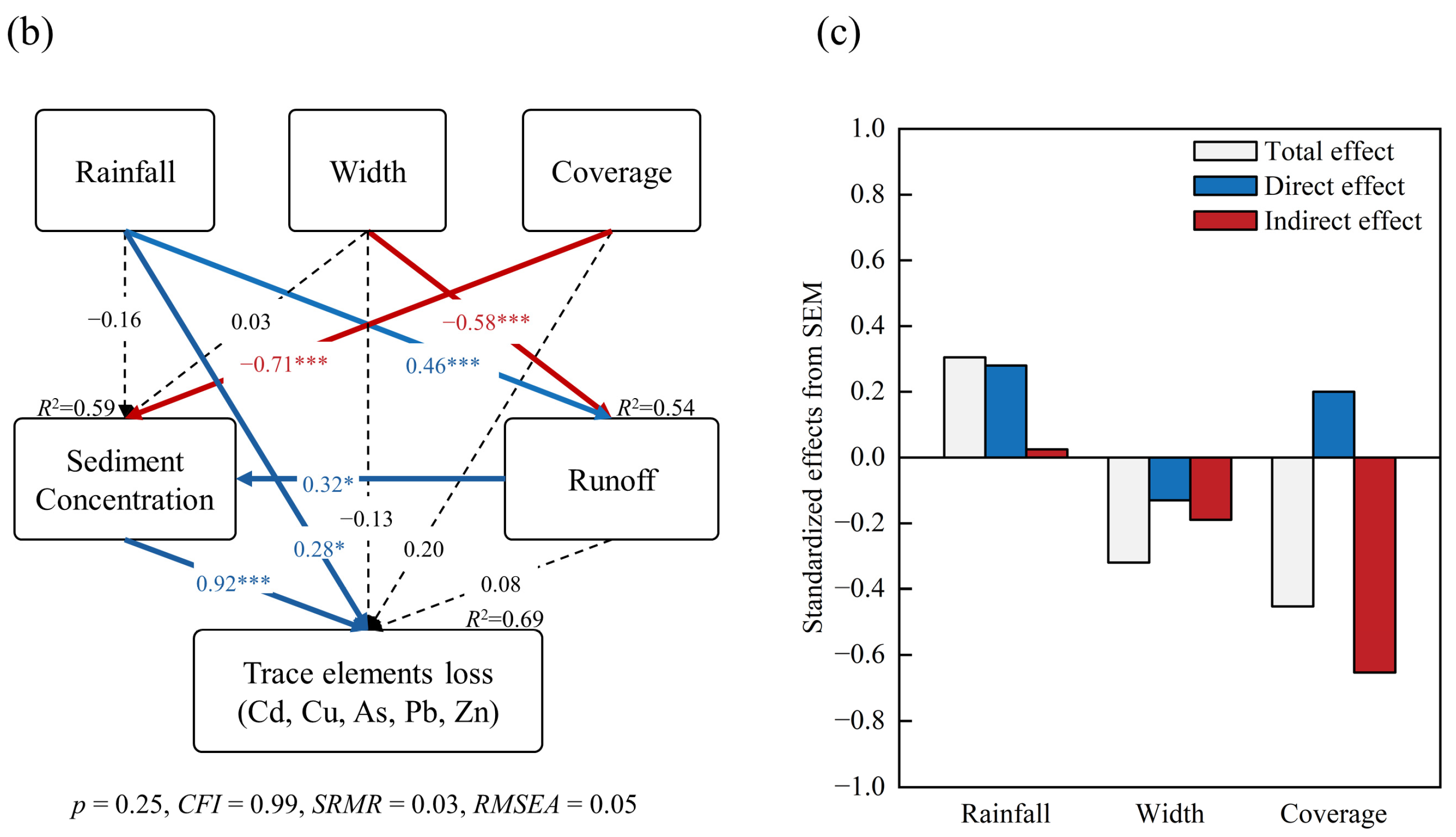 Toxics 12 00279 g006b