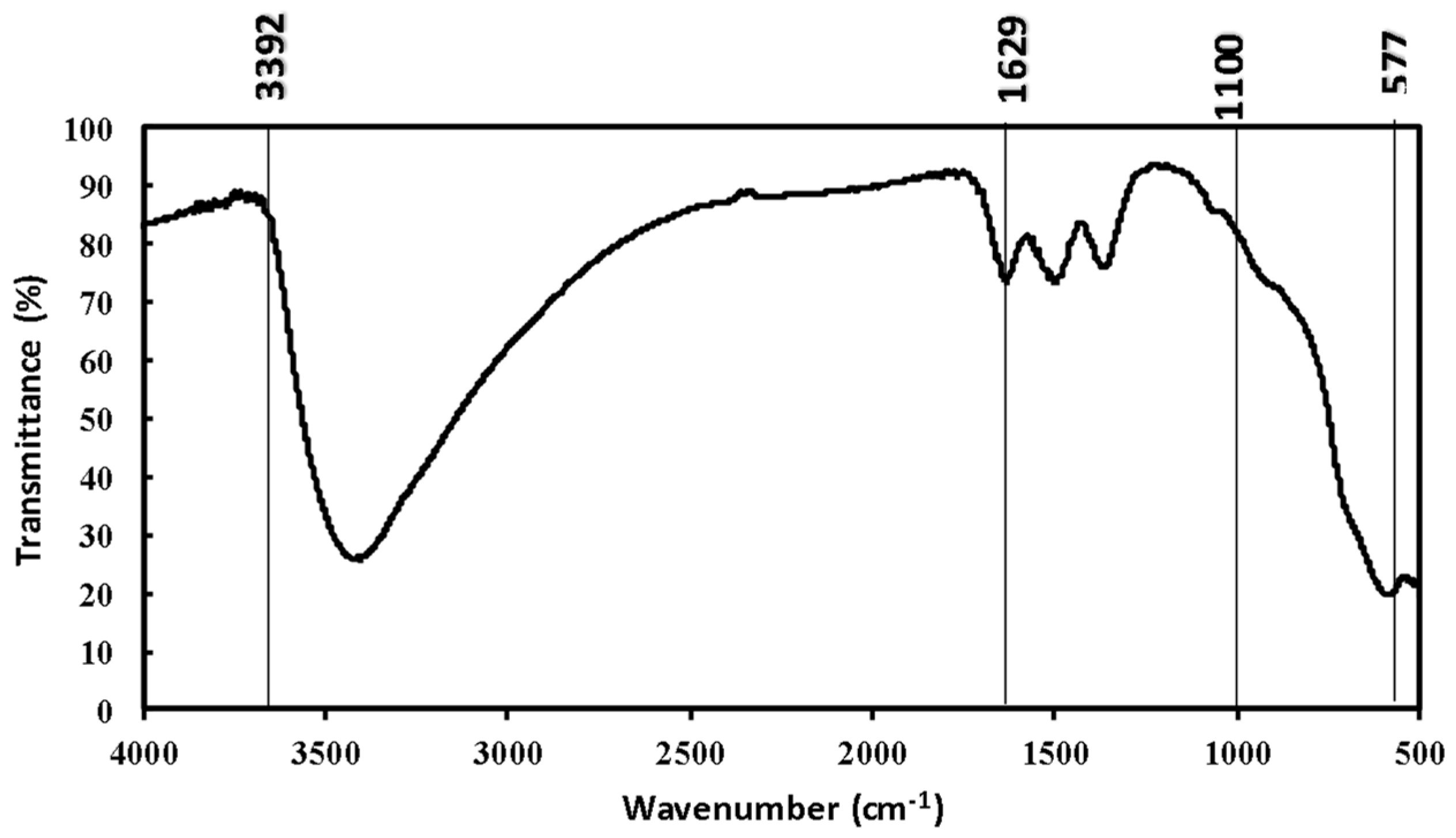 Toxics 12 00280 g004