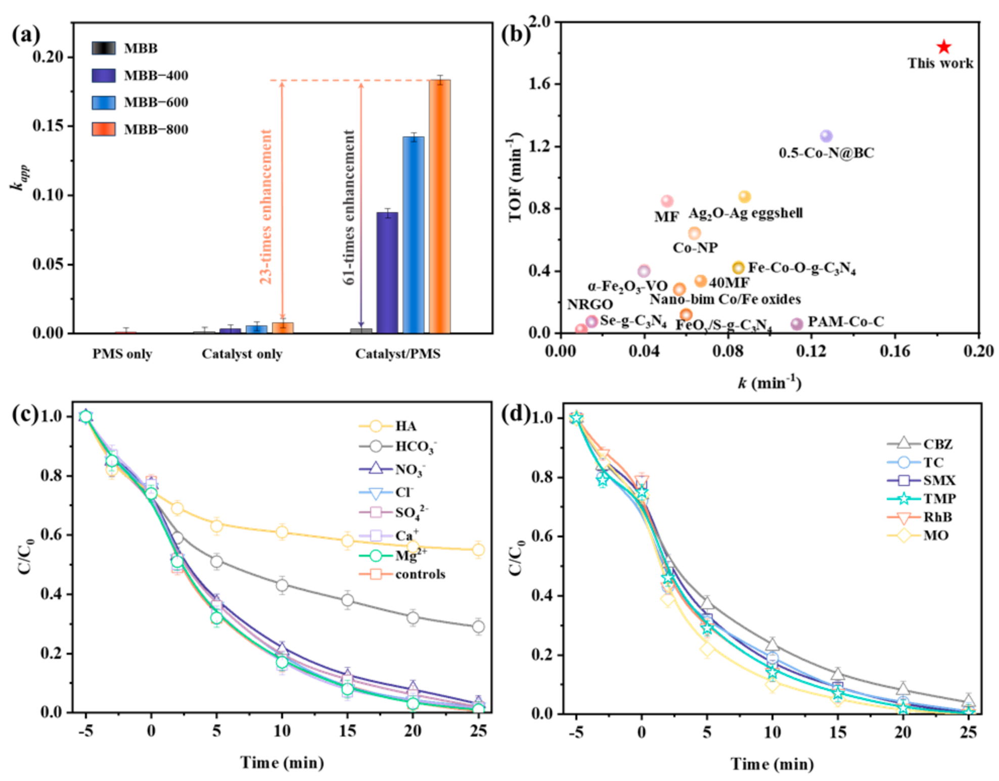 Toxics 12 00283 g002