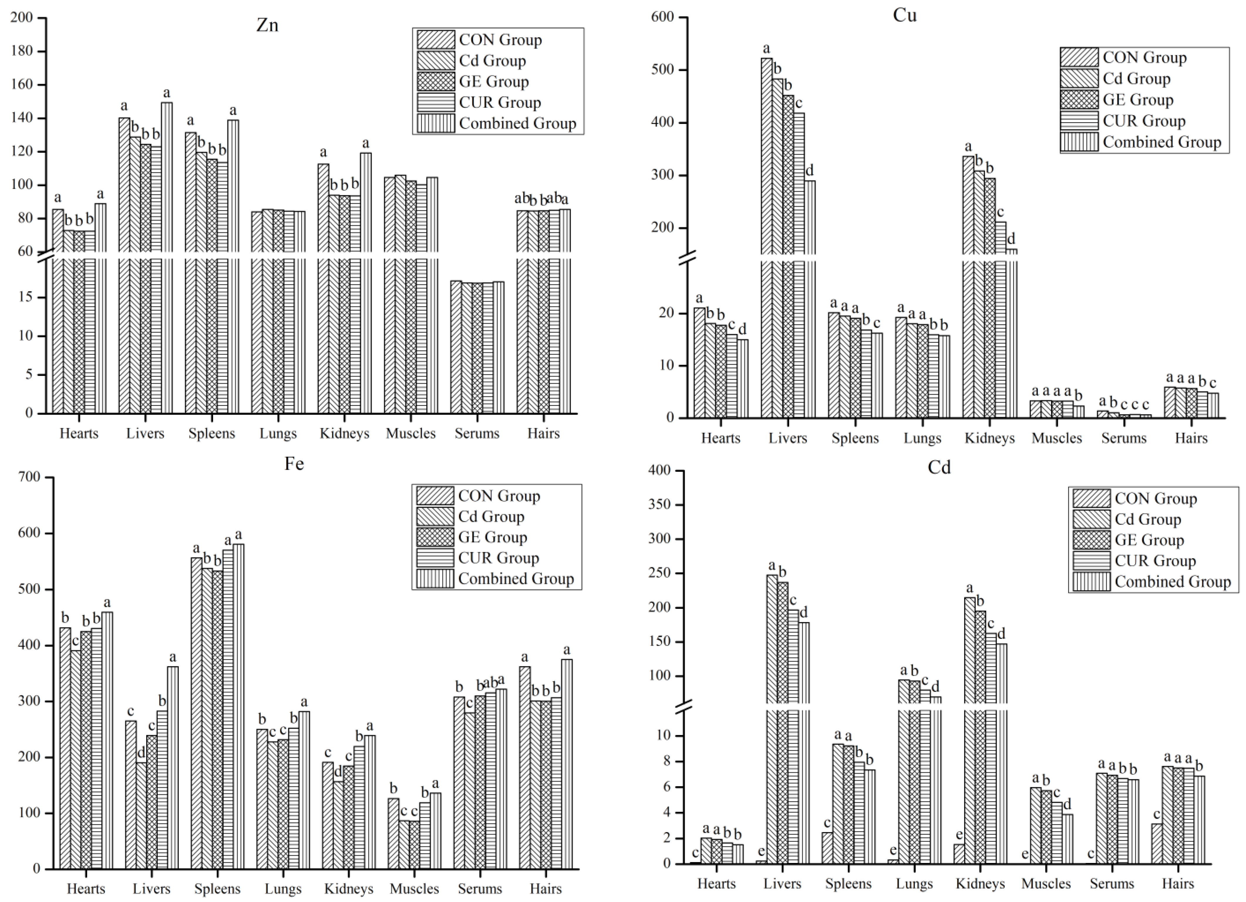 Toxics 12 00284 g002