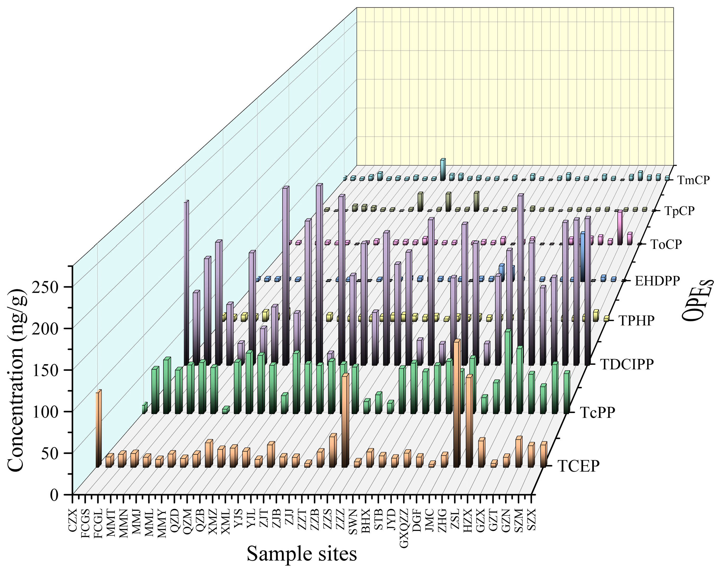 Toxics 12 00286 g002