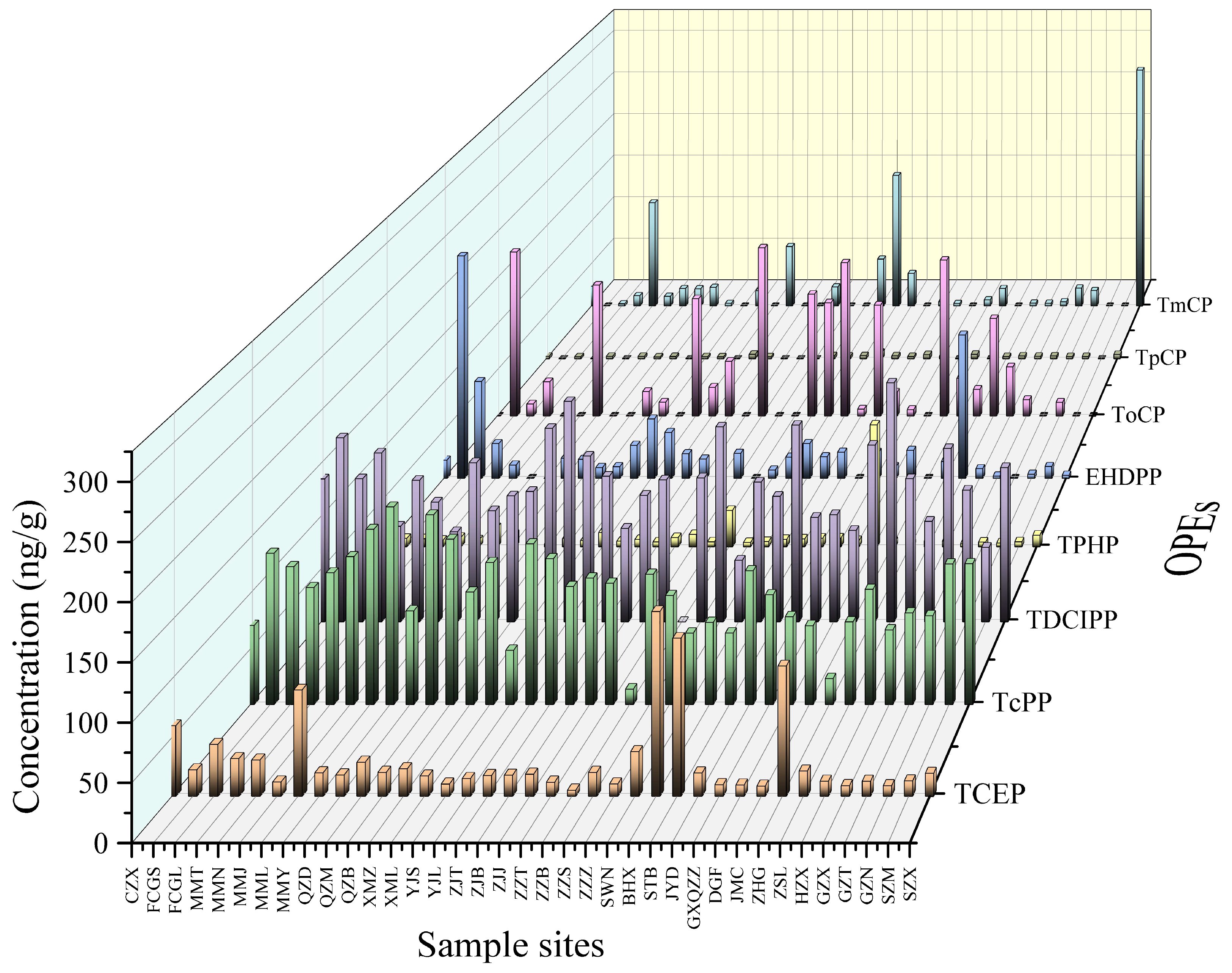 Toxics 12 00286 g004