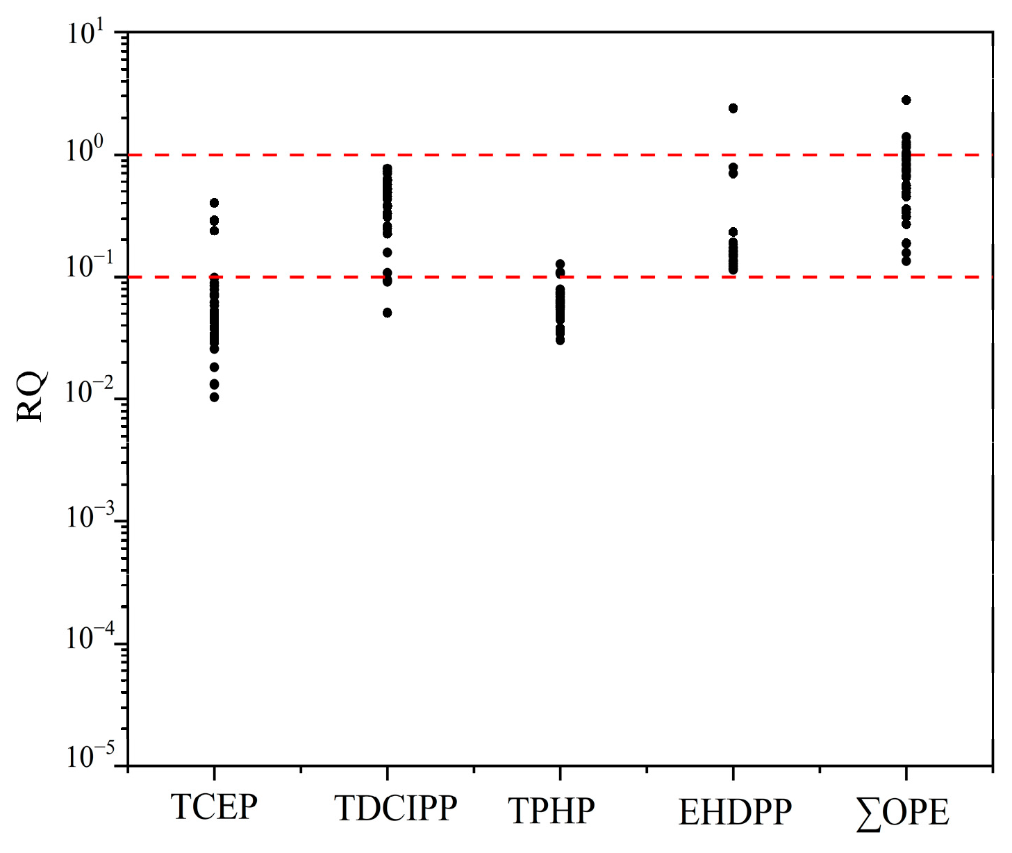 Toxics 12 00286 g005