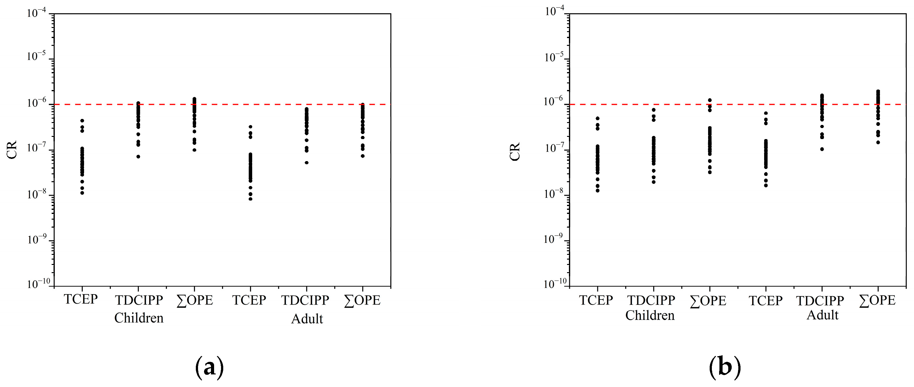 Toxics 12 00286 g007