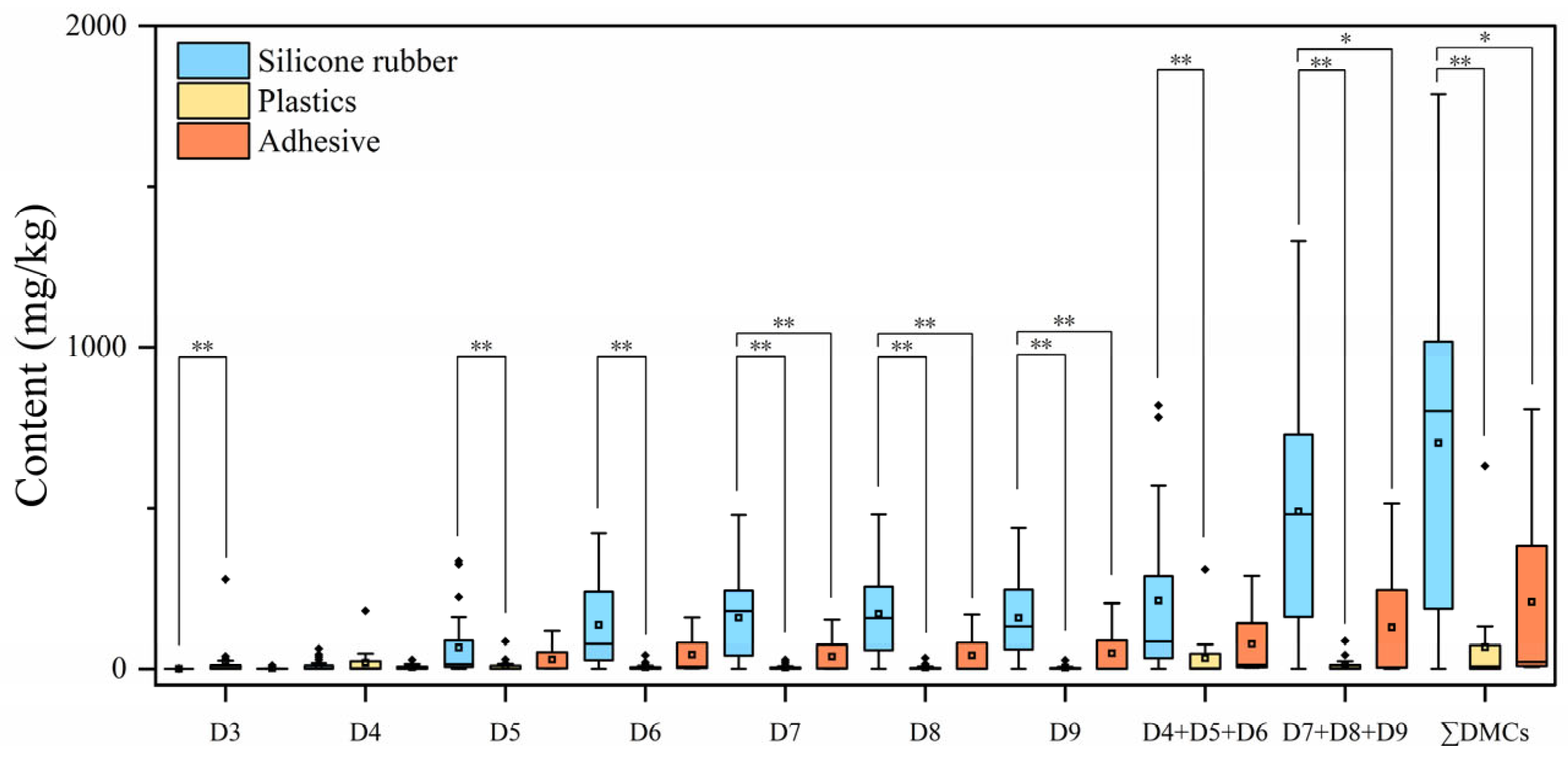 Toxics 12 00287 g001