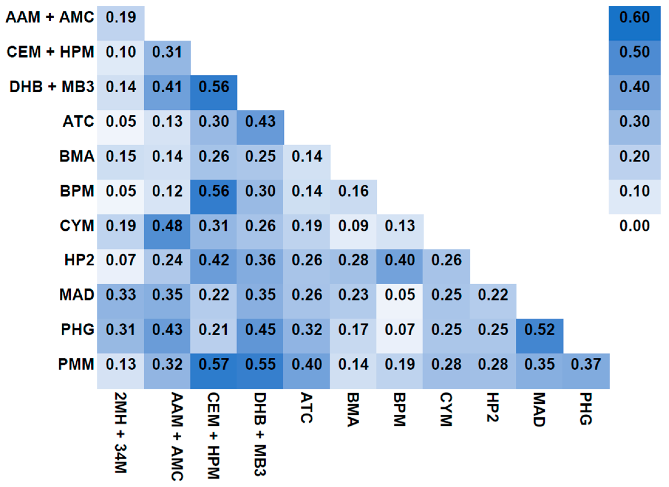 Toxics 12 00289 g001