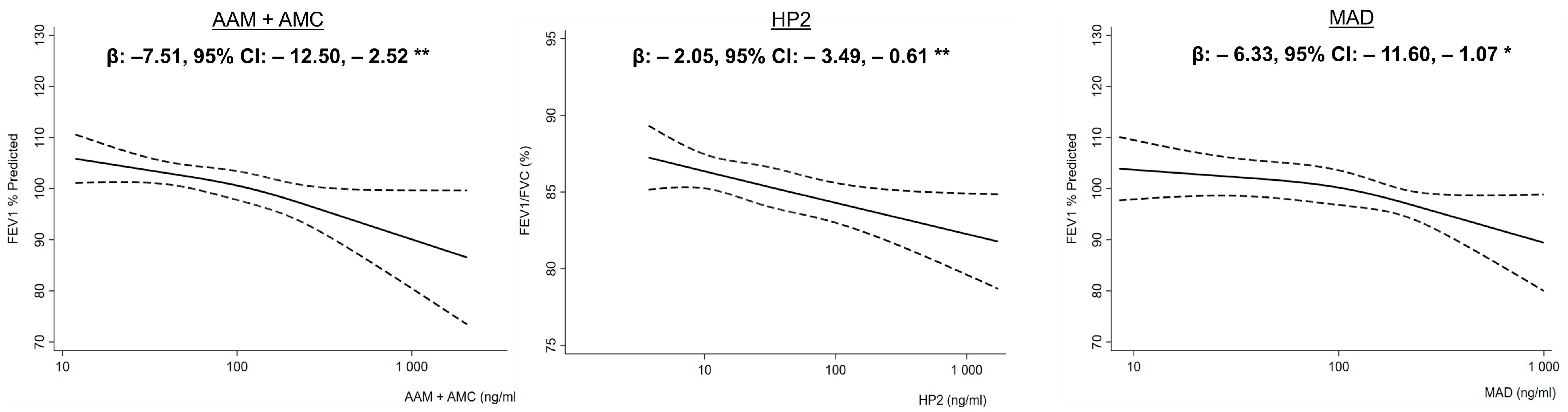 Toxics 12 00289 g002