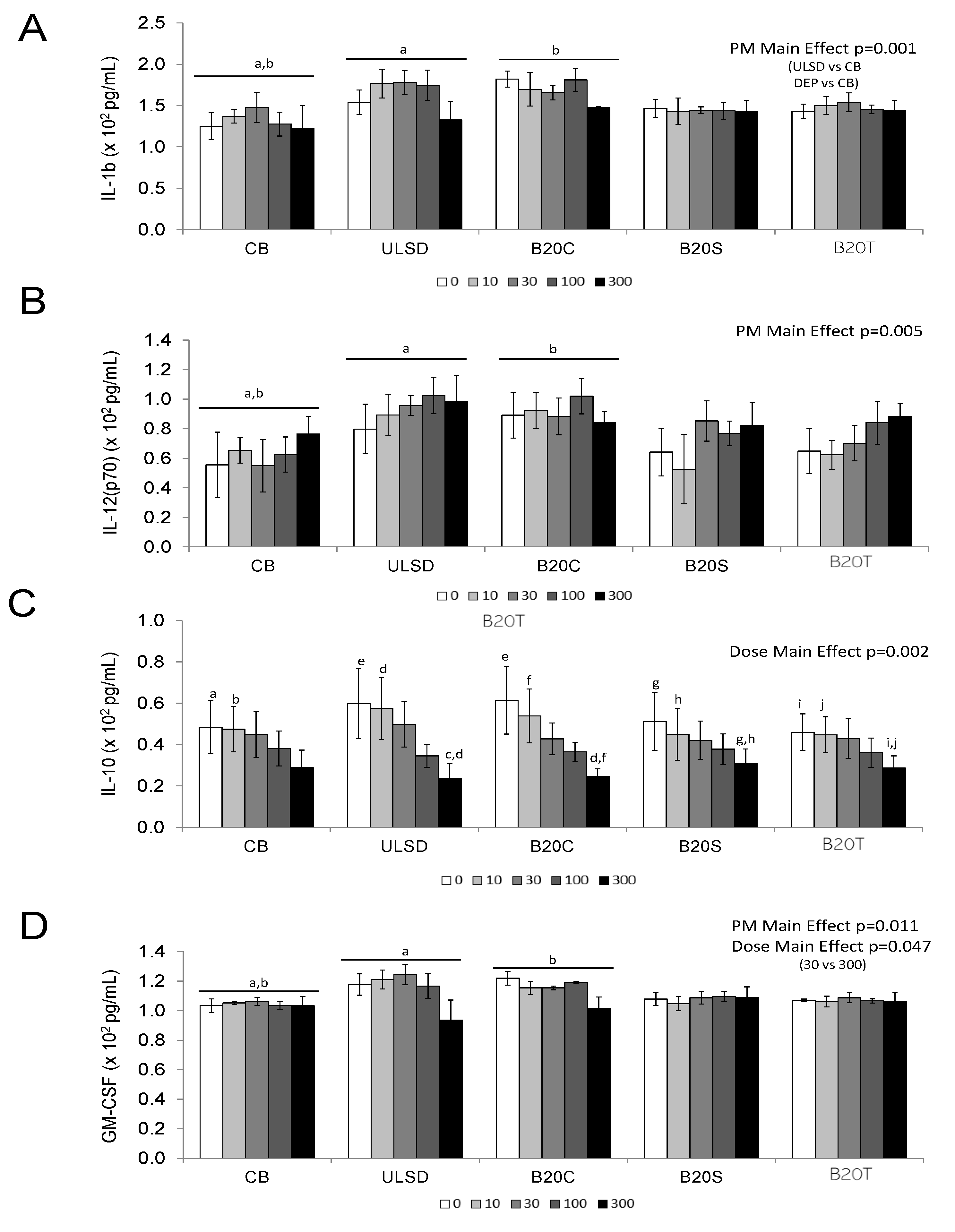 Toxics 12 00290 g002a