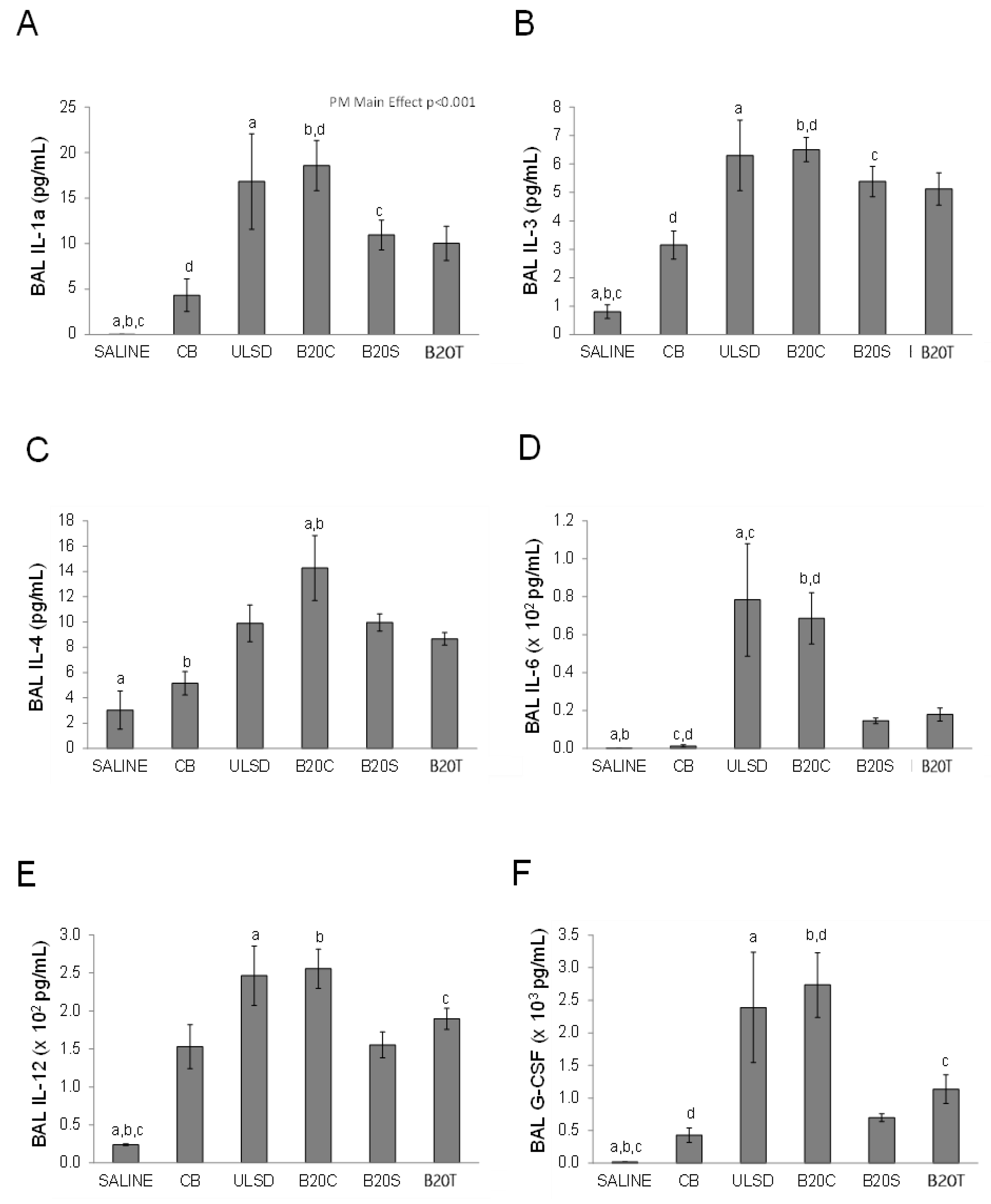 Toxics 12 00290 g004a