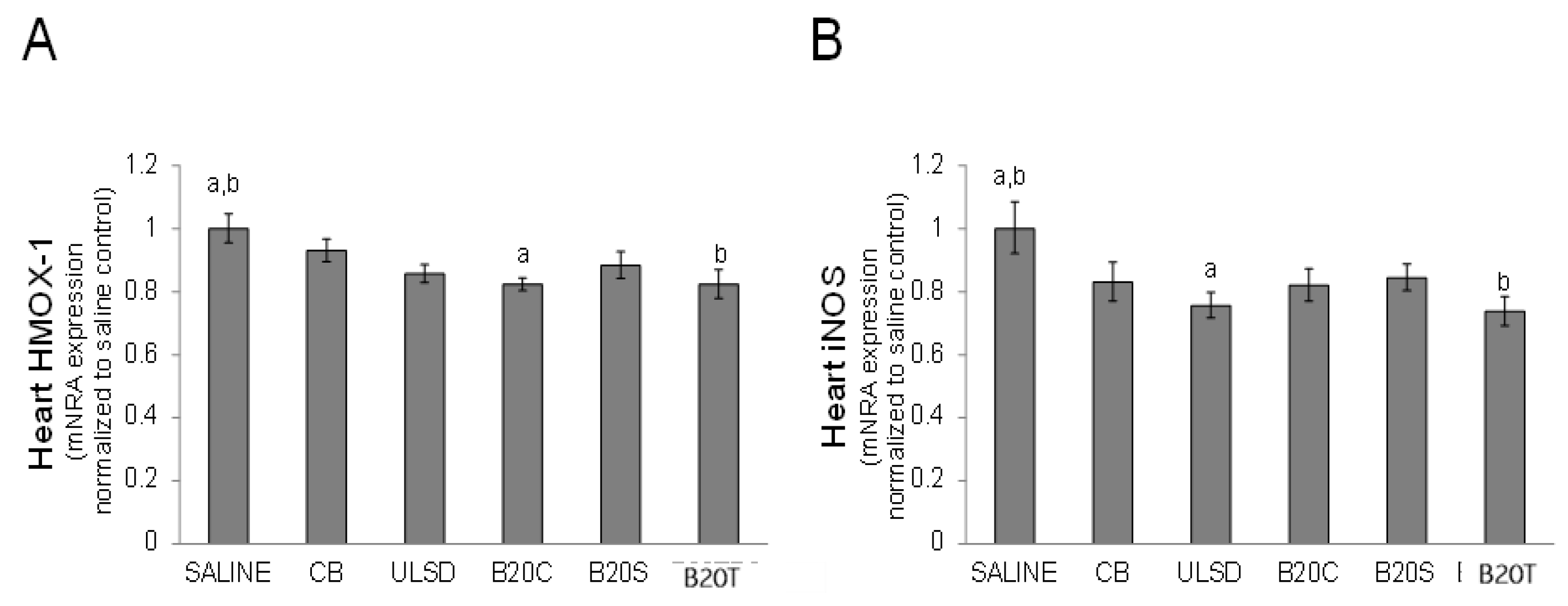 Toxics 12 00290 g006