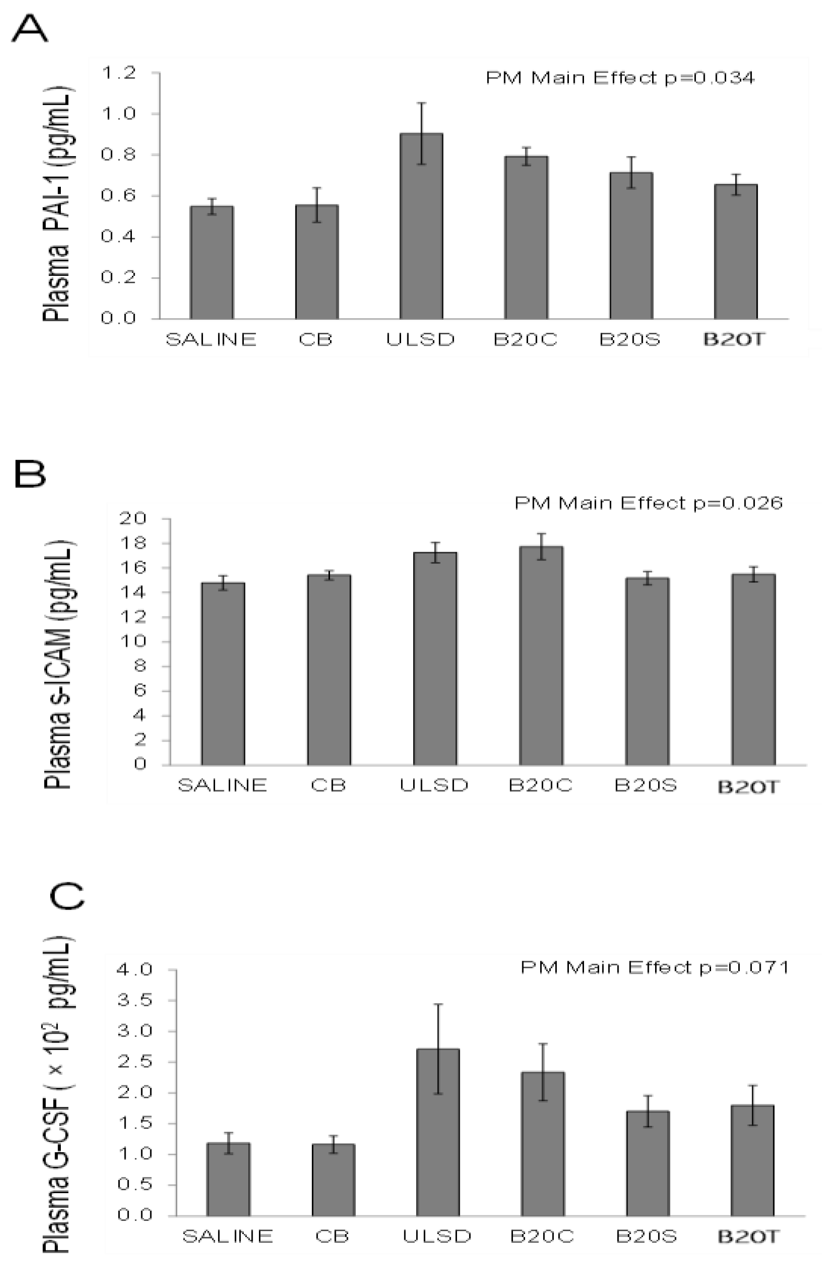 Toxics 12 00290 g007