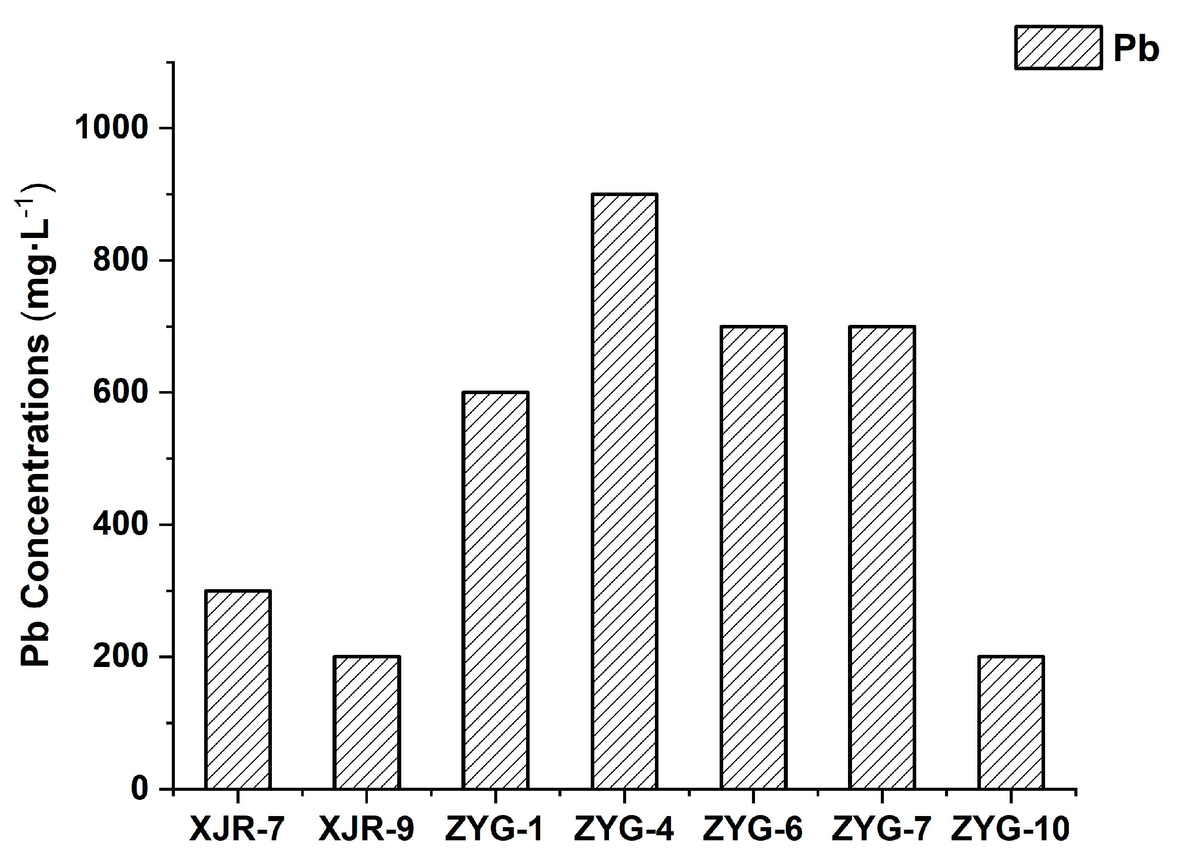 Toxics 12 00291 g002