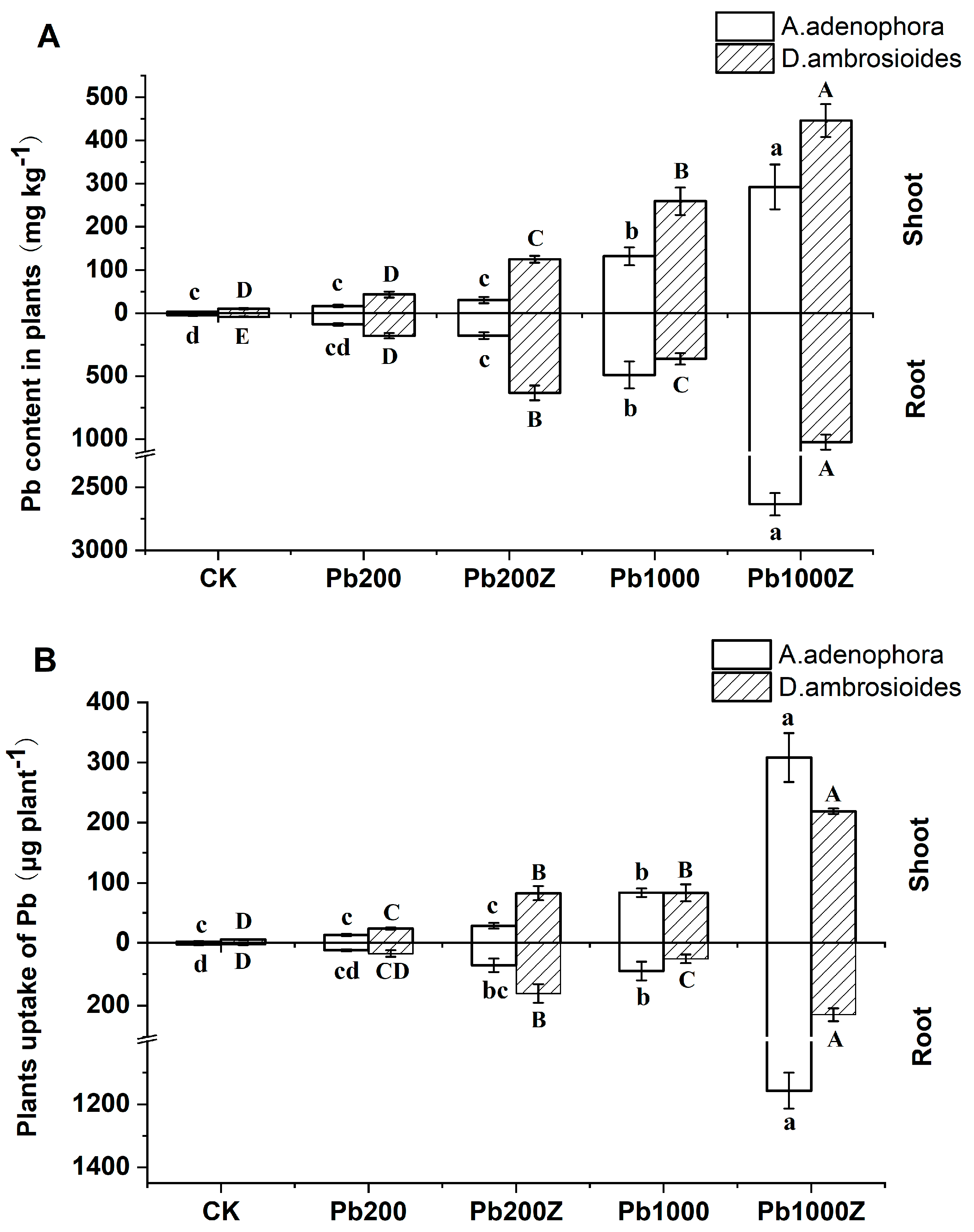 Toxics 12 00291 g005