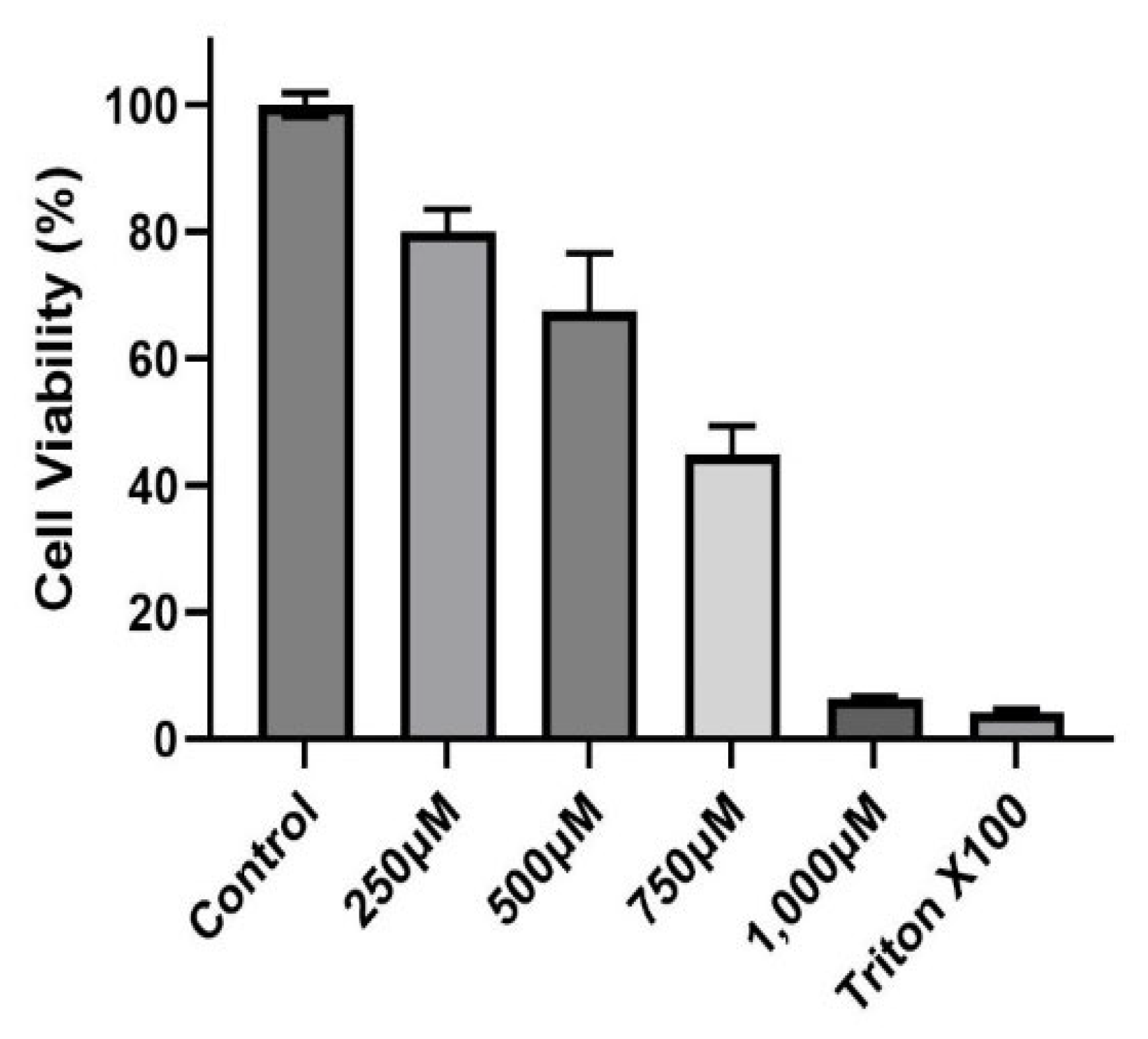 Toxics 12 00292 g001 Toxics 12 00292 g001
