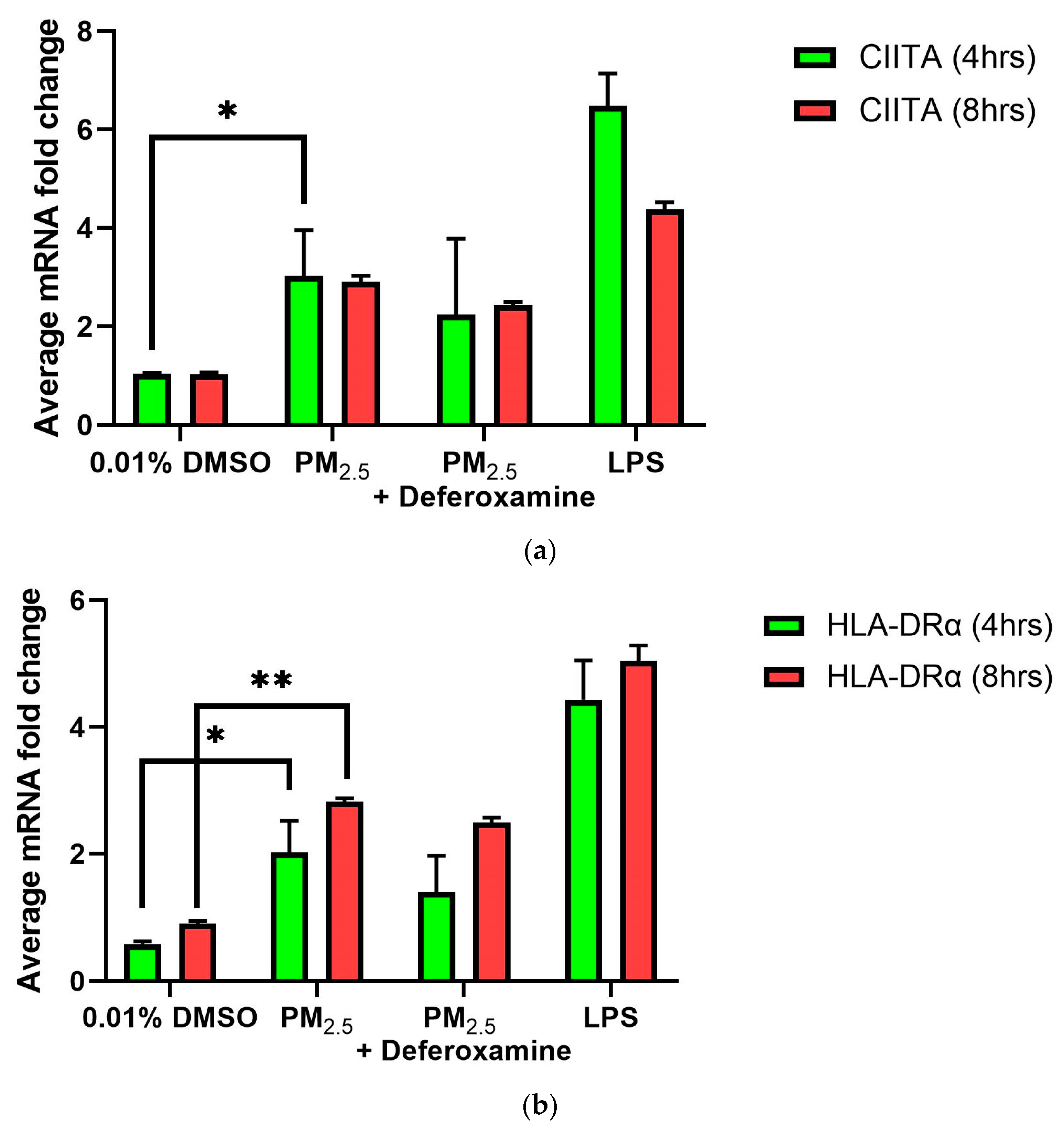 Toxics 12 00292 g007 Toxics 12 00292 g007