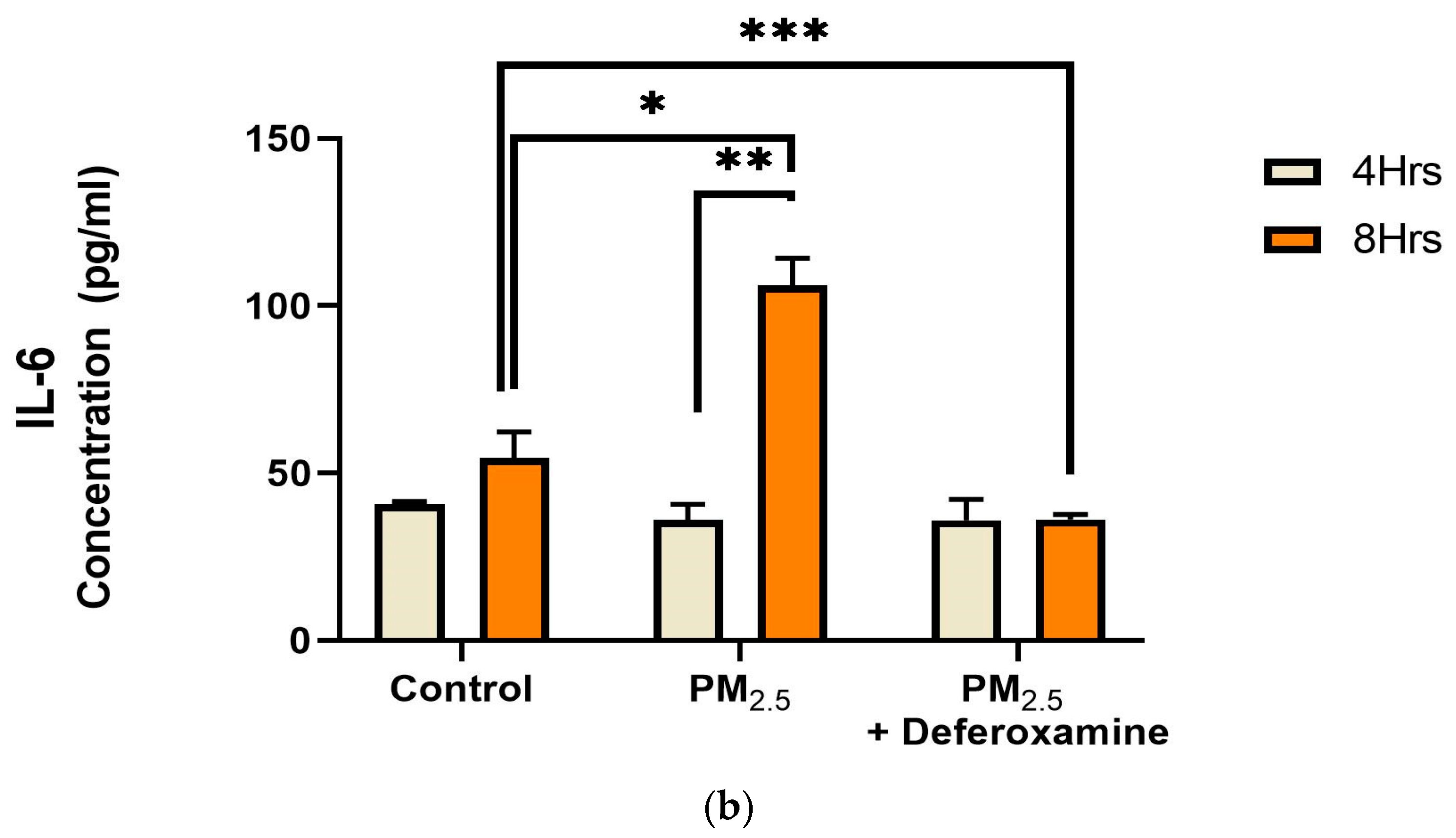 Toxics 12 00292 g009b Toxics 12 00292 g009b