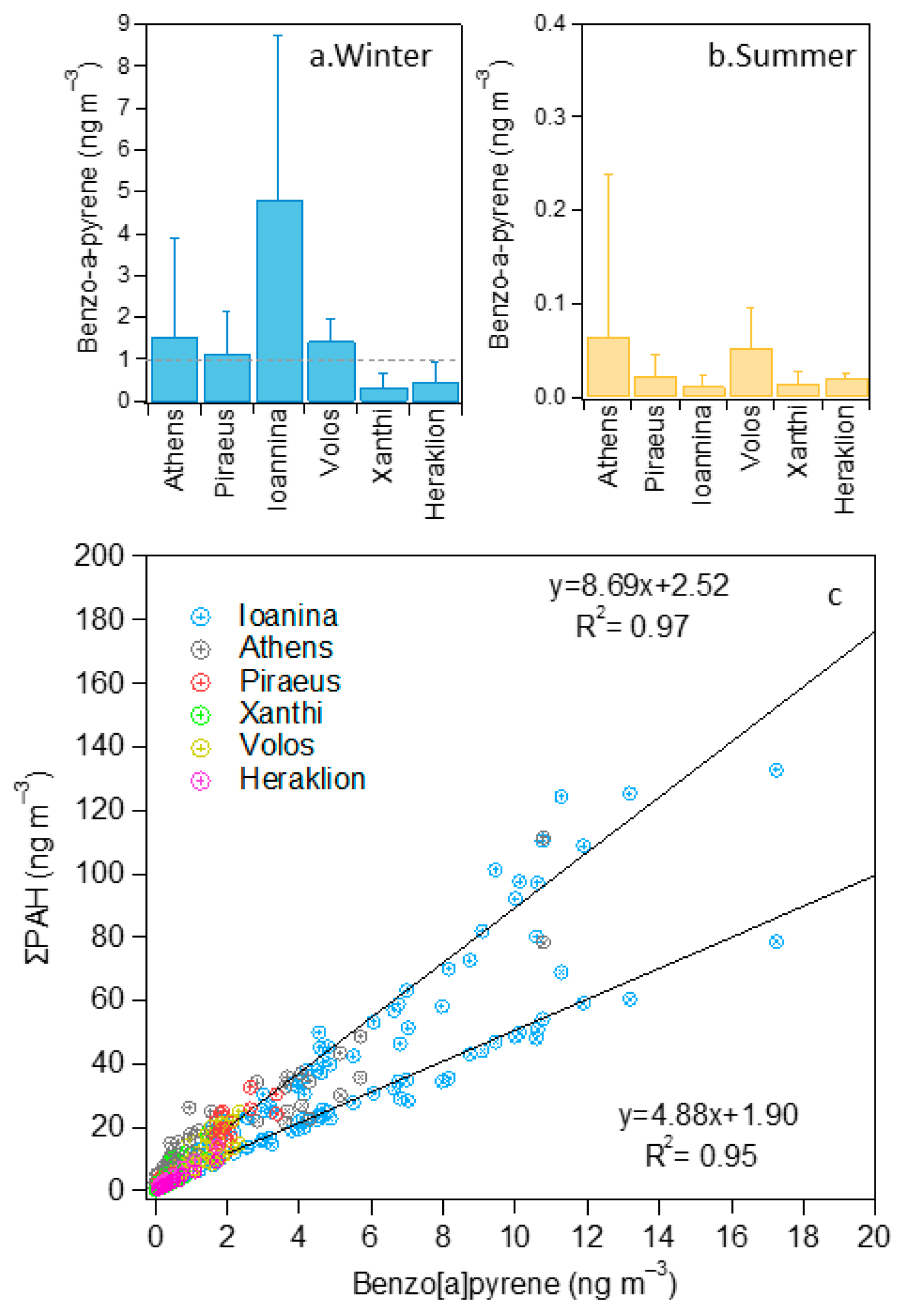 Toxics 12 00293 g002 Toxics 12 00293 g002