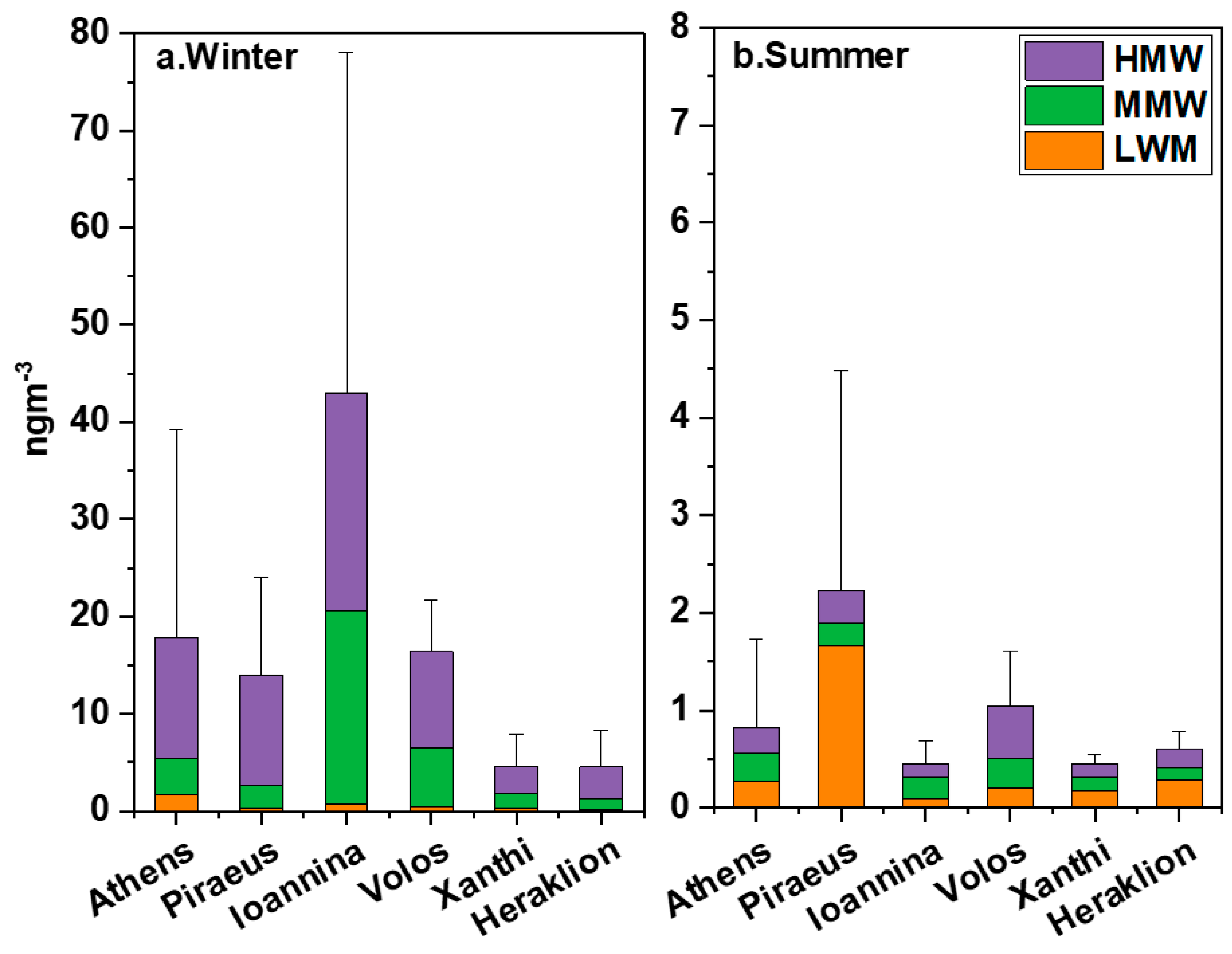 Toxics 12 00293 g003 Toxics 12 00293 g003