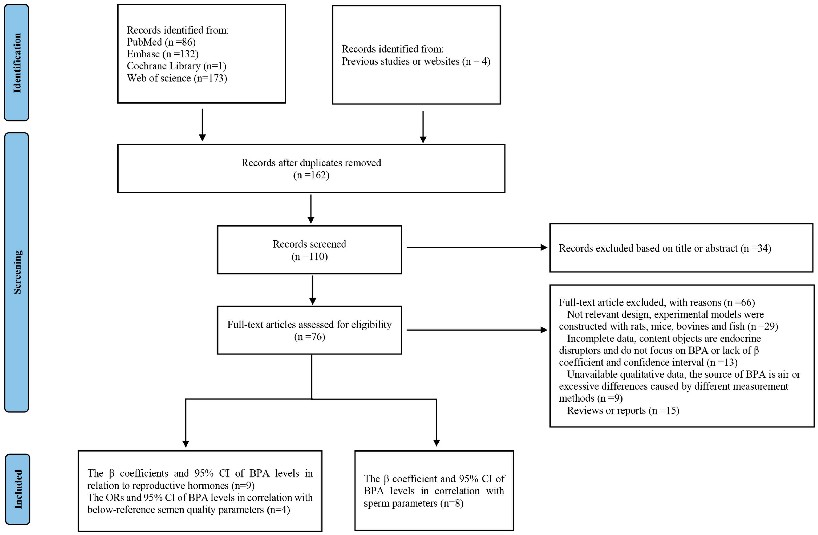 Toxics 12 00294 g002